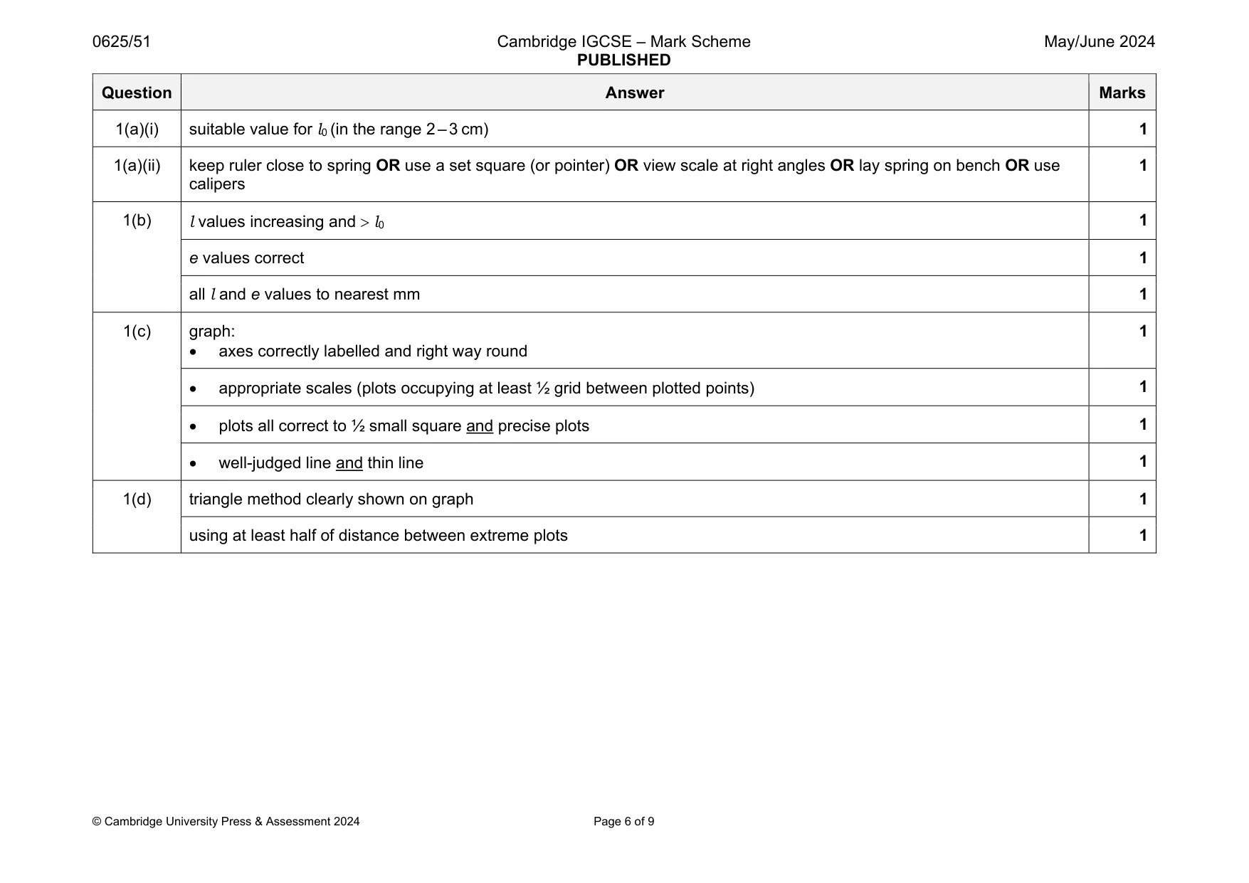 Mark scheme, page 6 of 9