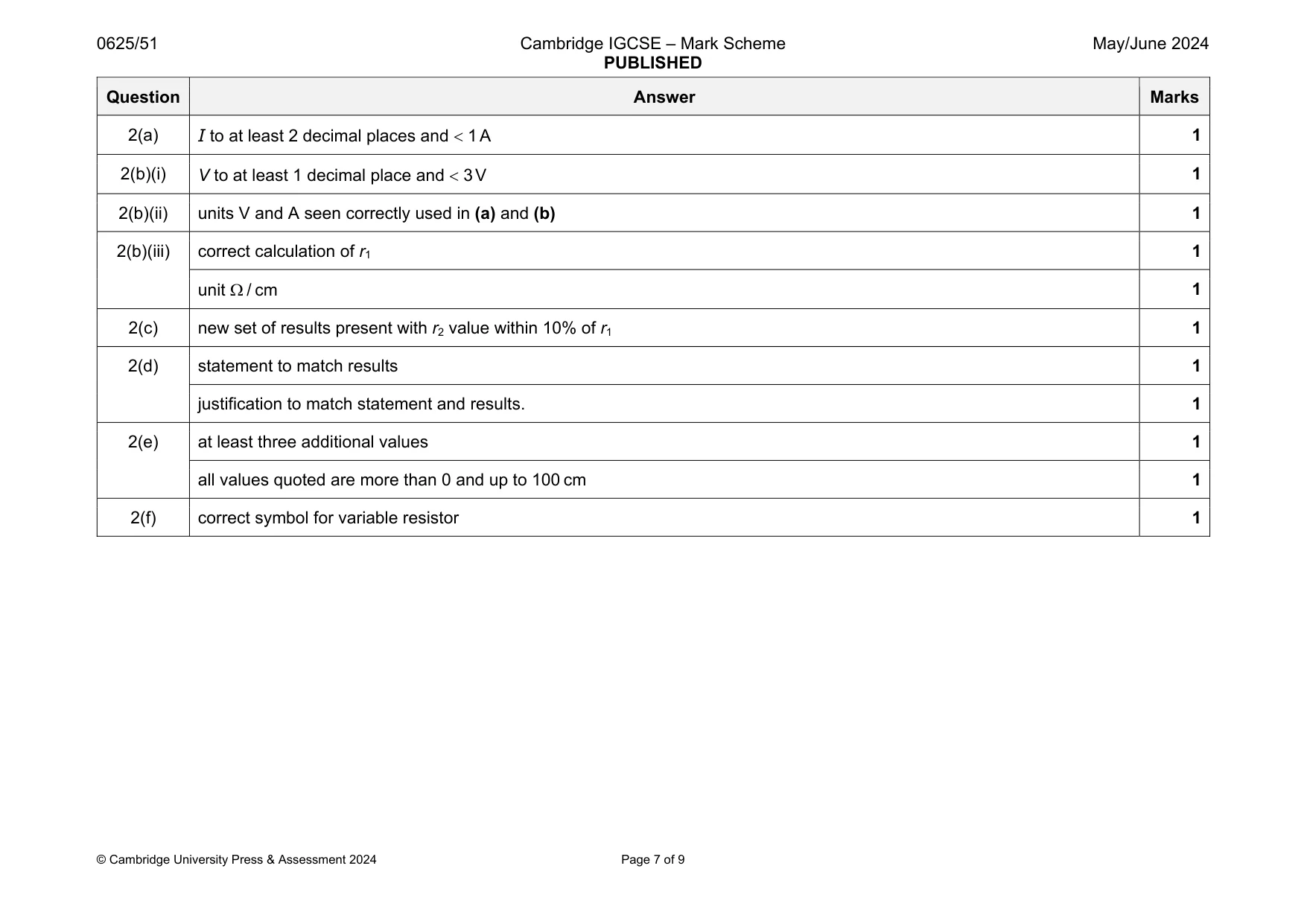 Mark scheme, page 7 of 9