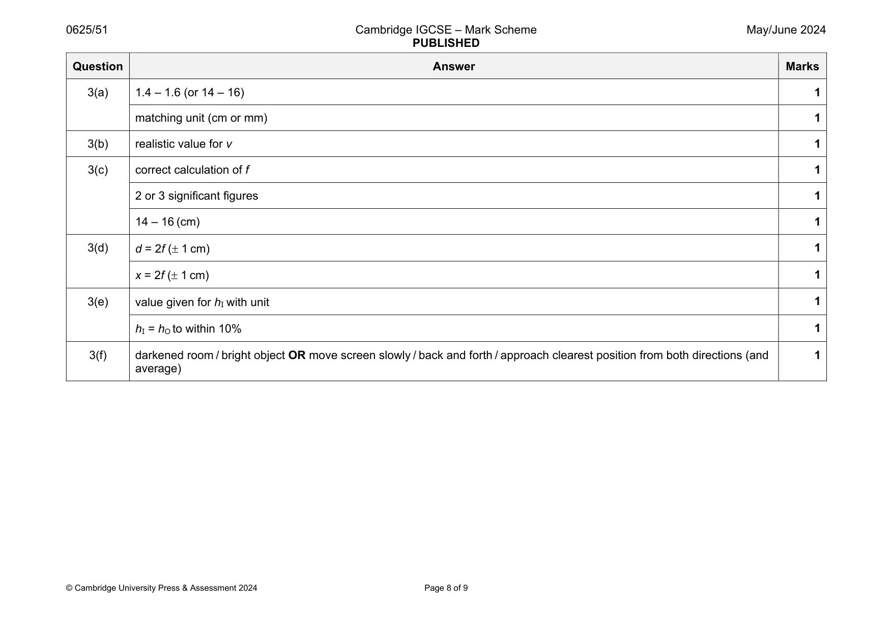 Mark scheme, page 8 of 9