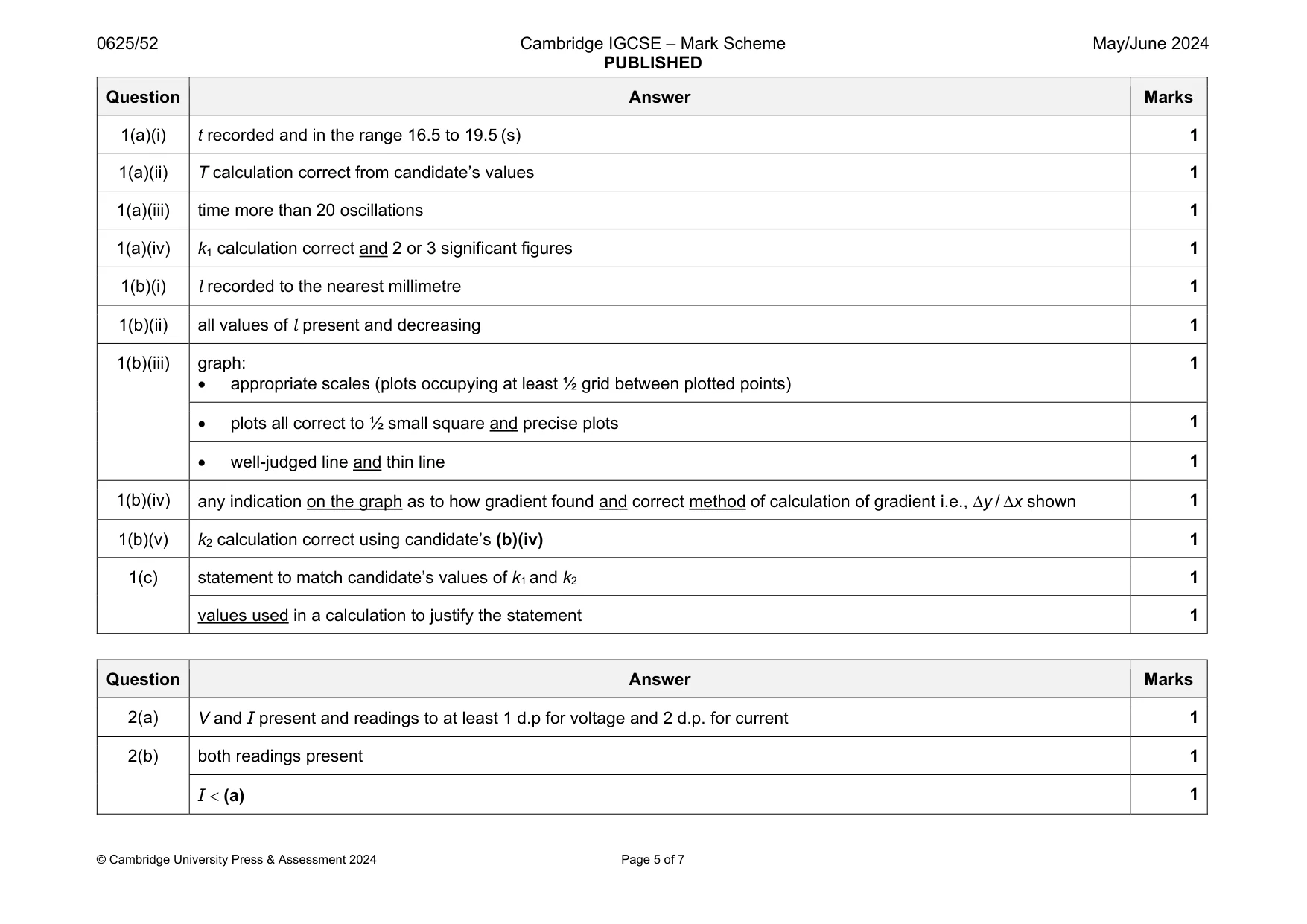 Mark scheme, page 5 of 7