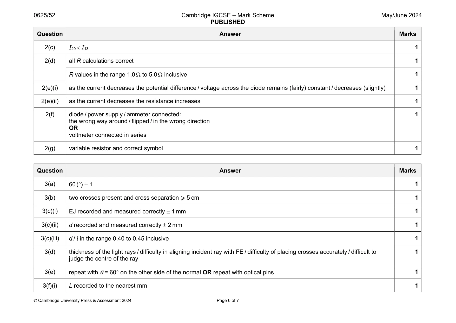 Mark scheme, page 6 of 7