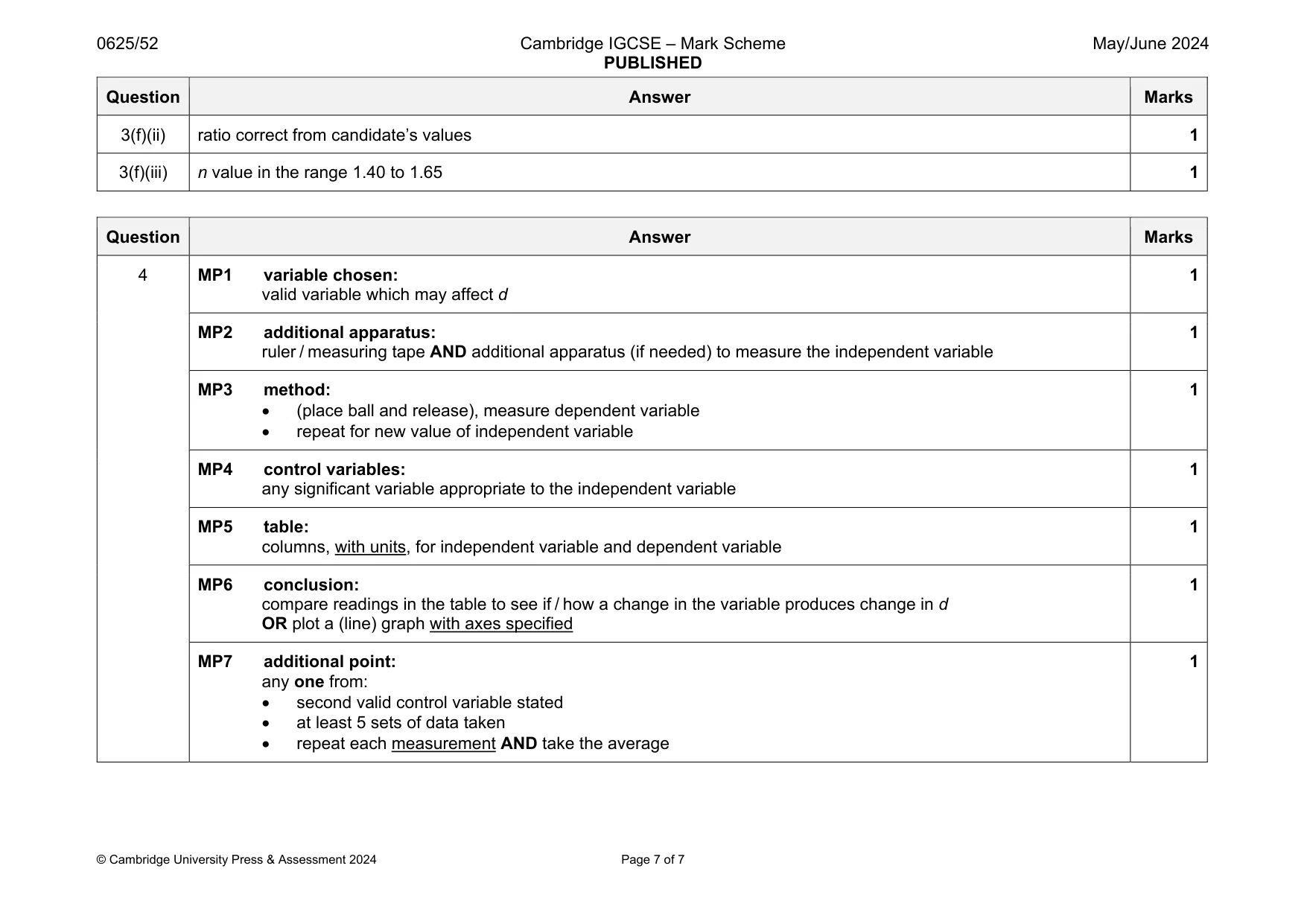 Mark scheme, page 7 of 7