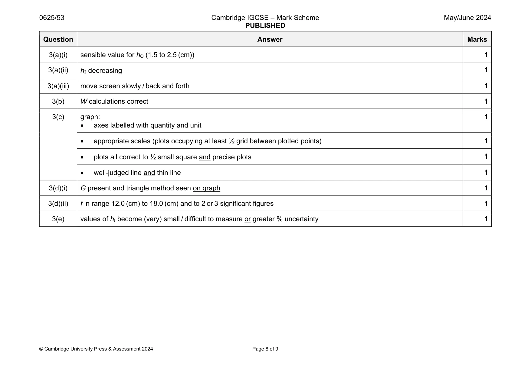 Mark scheme, page 8 of 9