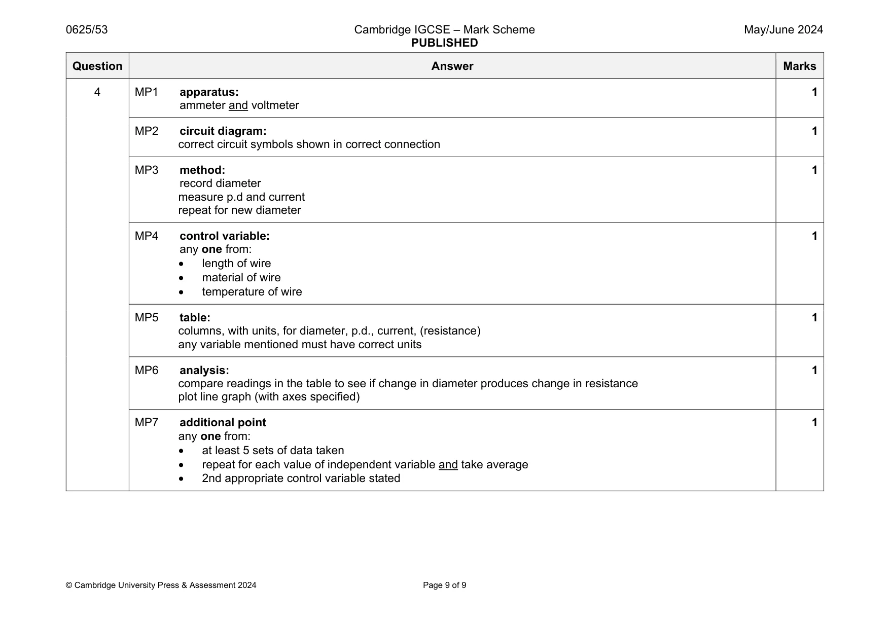 Mark scheme, page 9 of 9