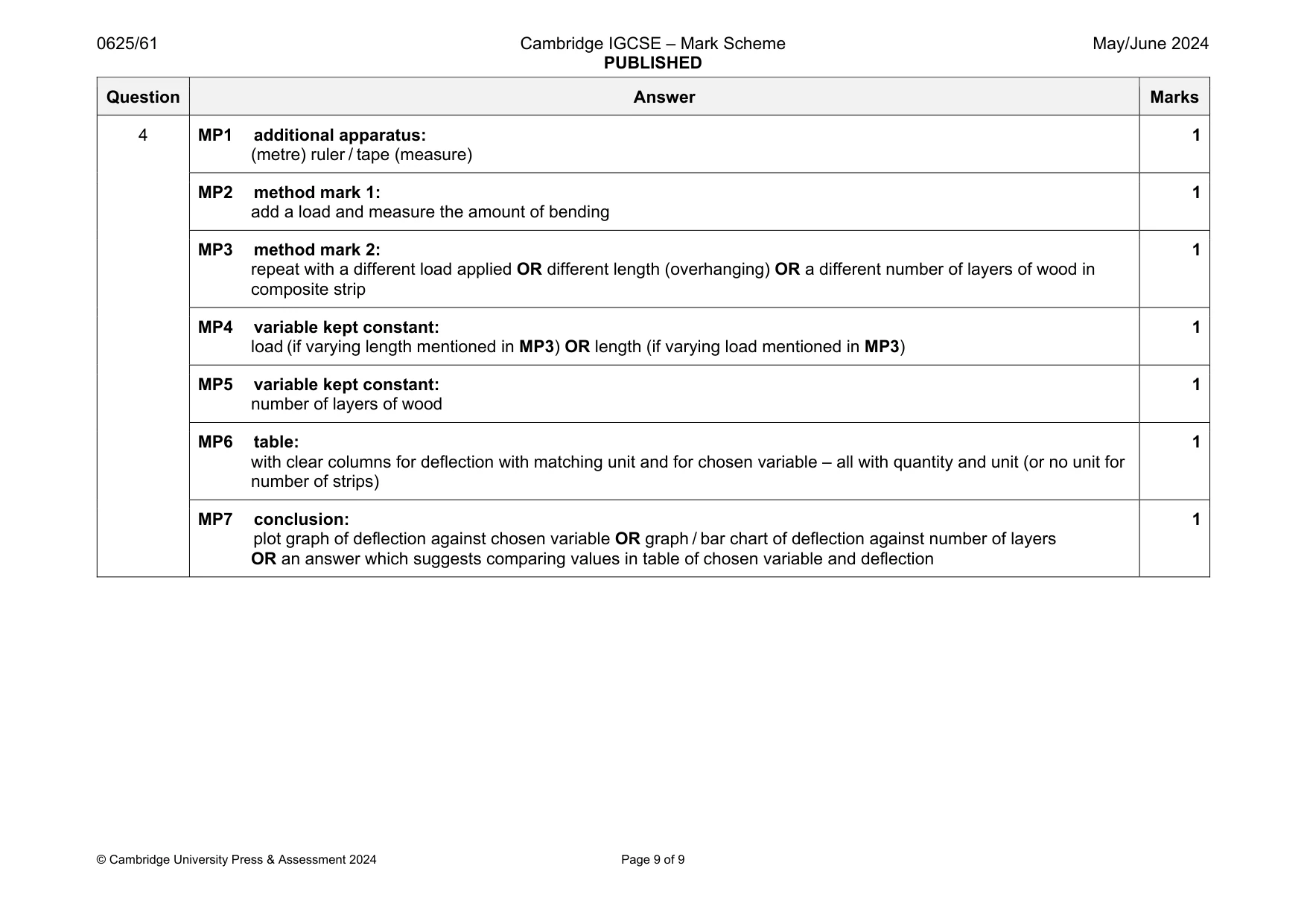 Mark scheme, page 9 of 9