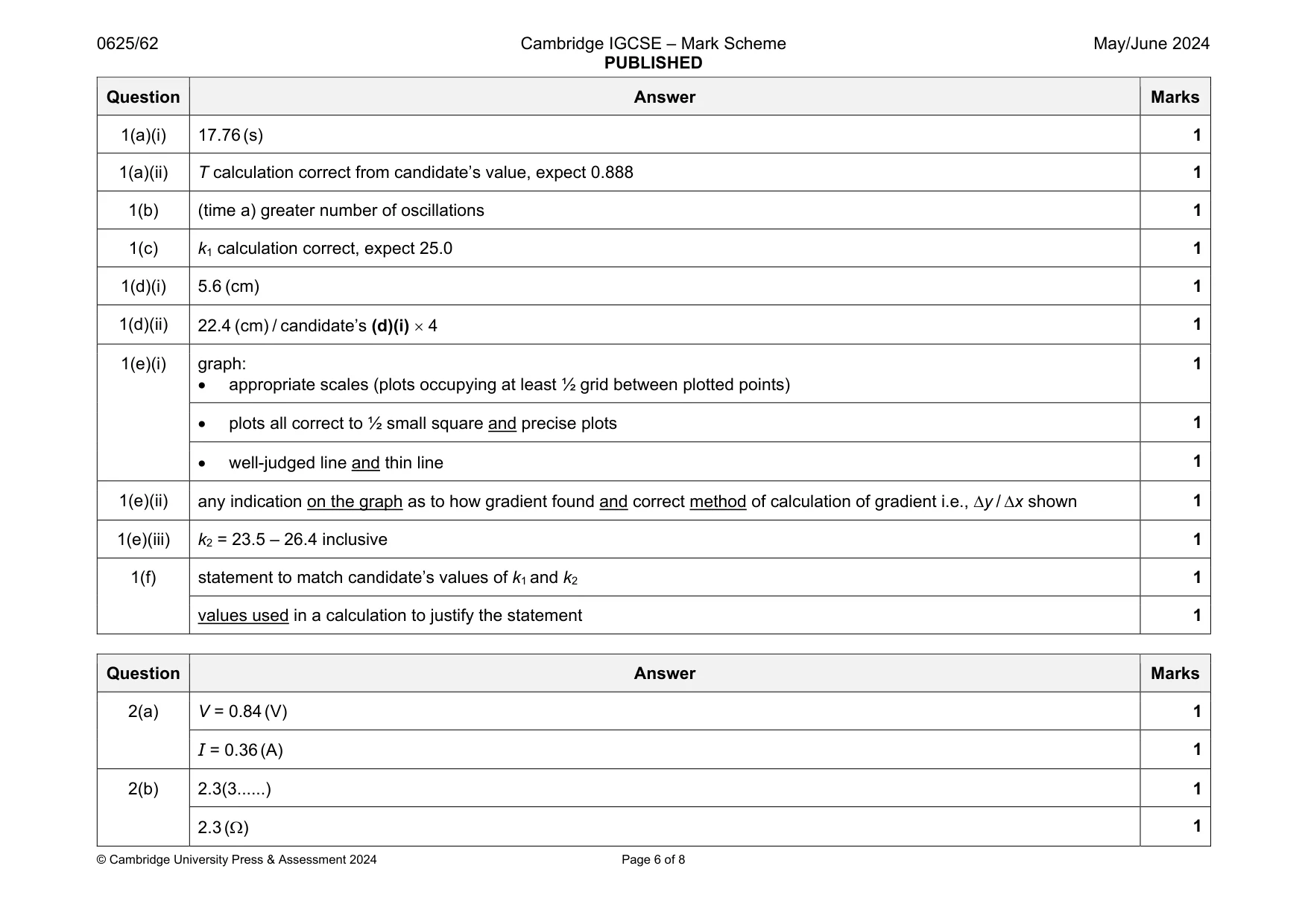 Mark scheme, page 6 of 8