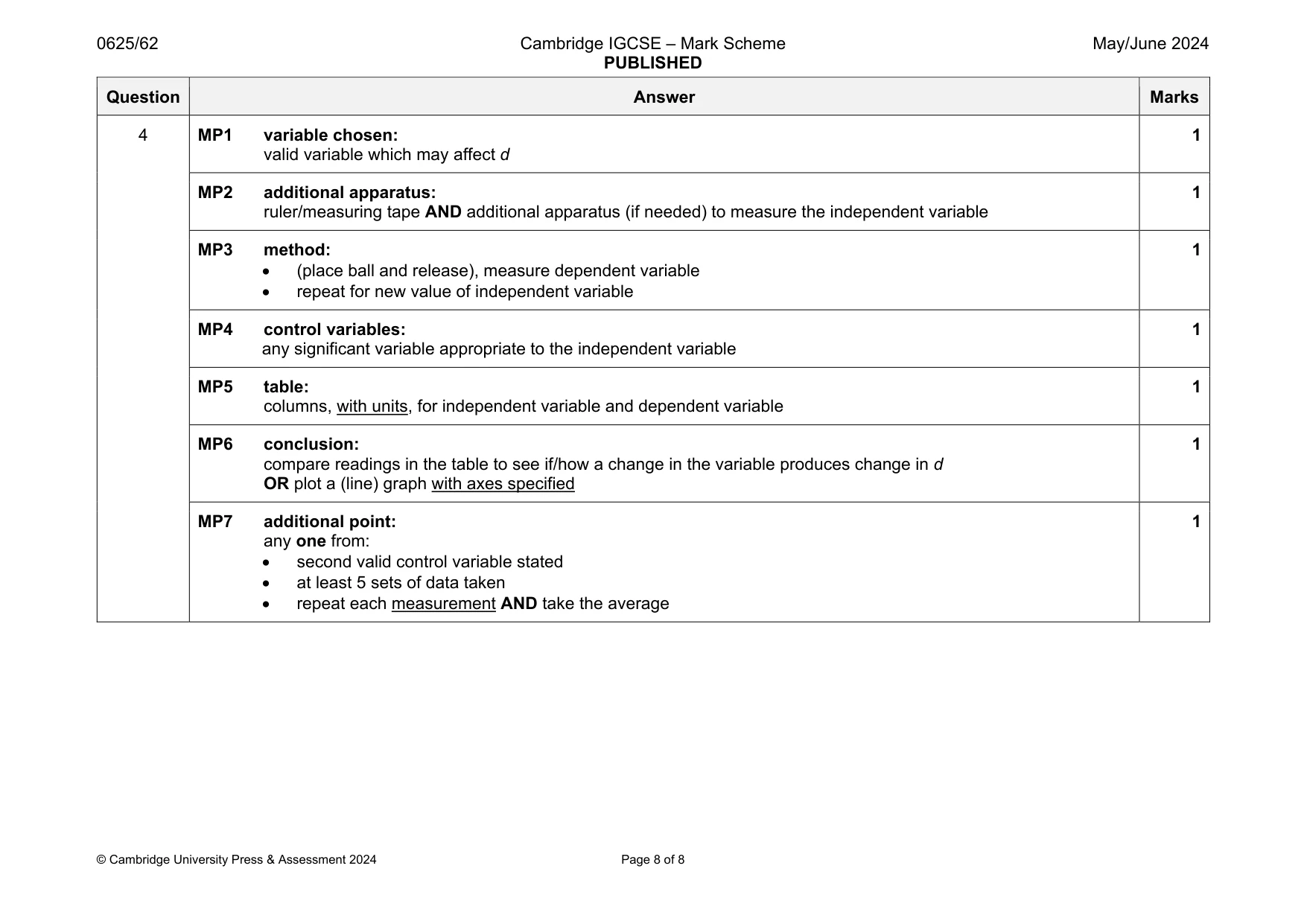 Mark scheme, page 8 of 8