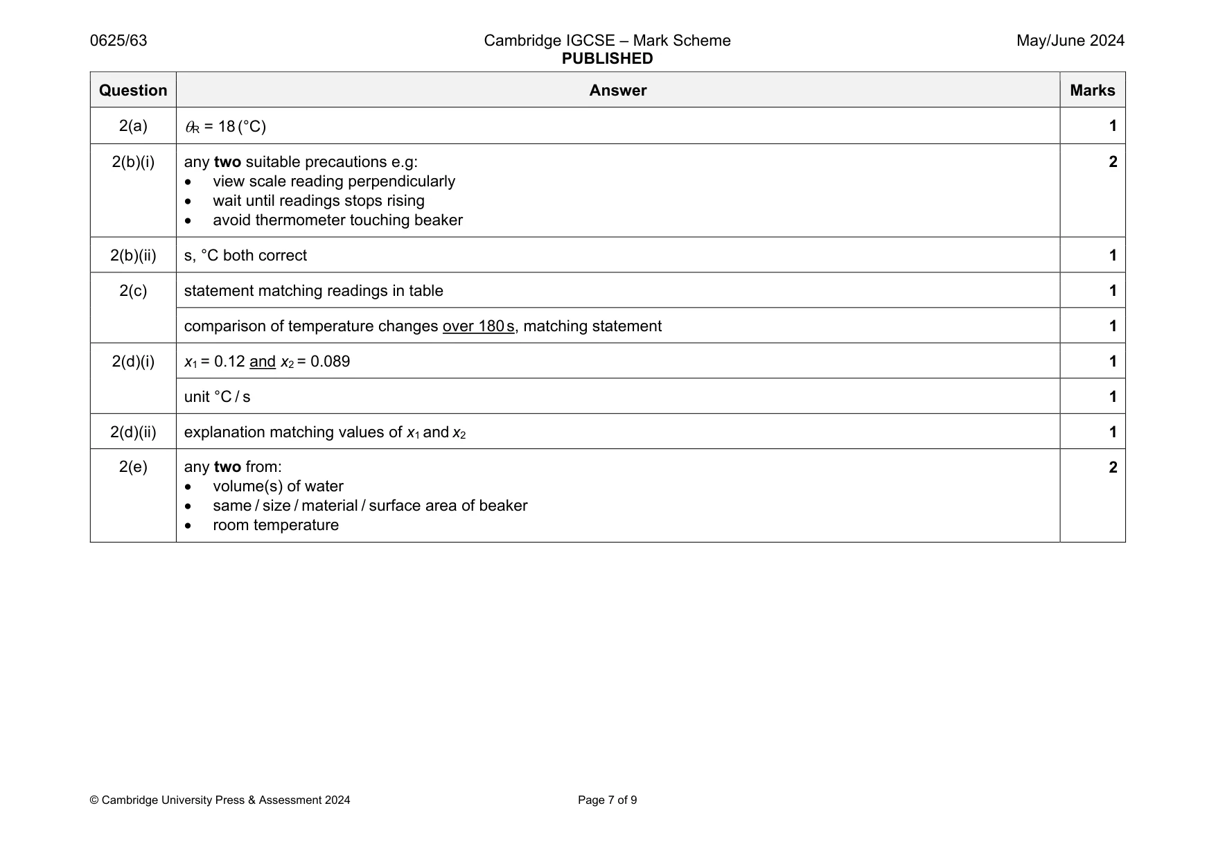 Mark scheme, page 7 of 9