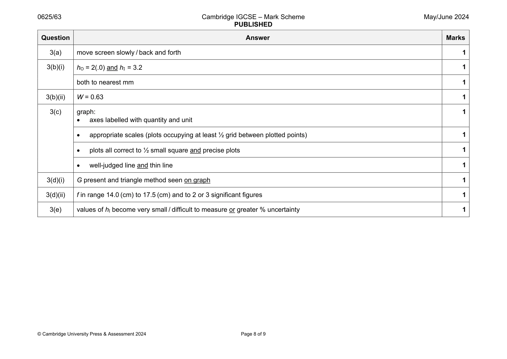 Mark scheme, page 8 of 9