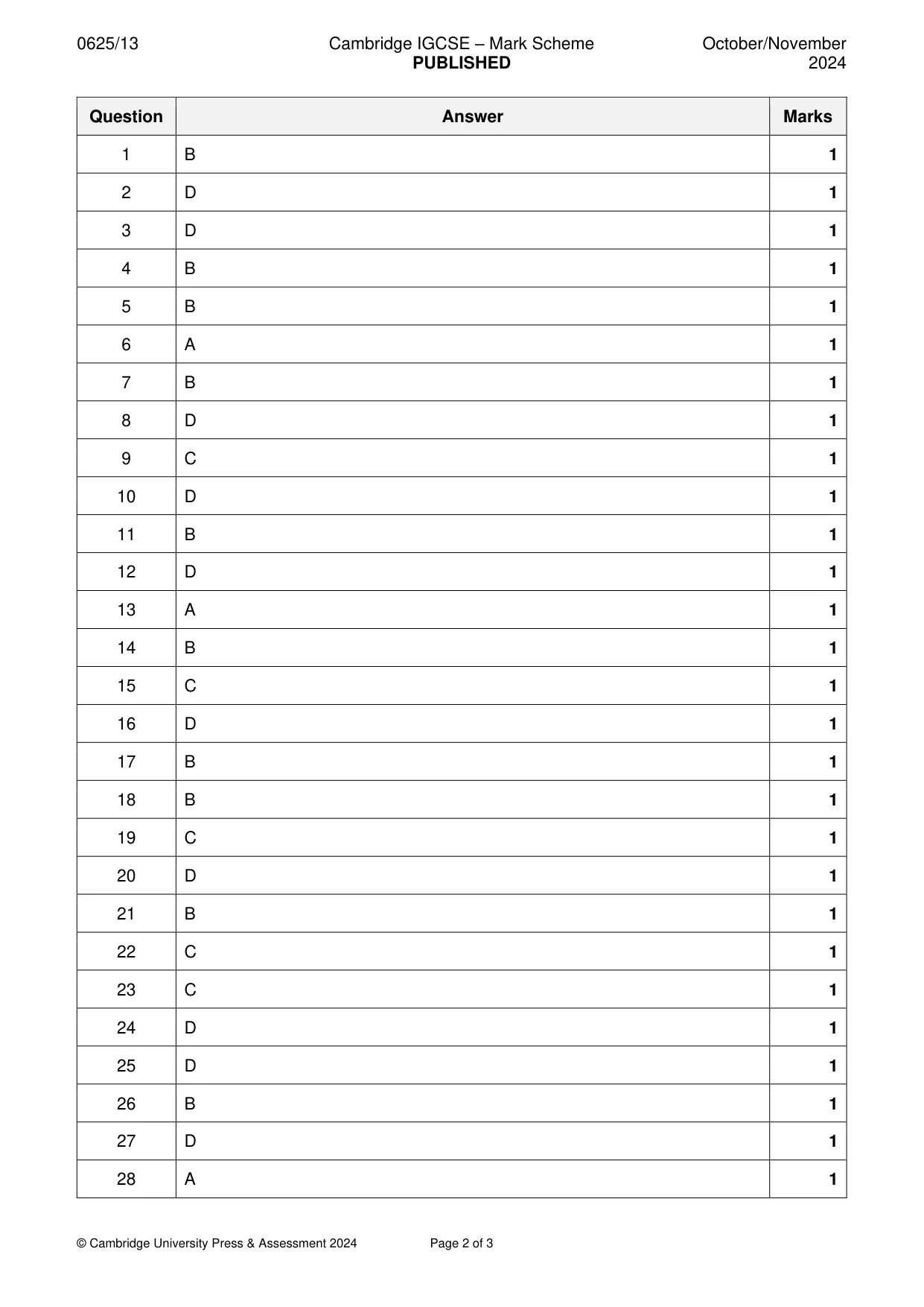 Mark scheme, page 2 of 3