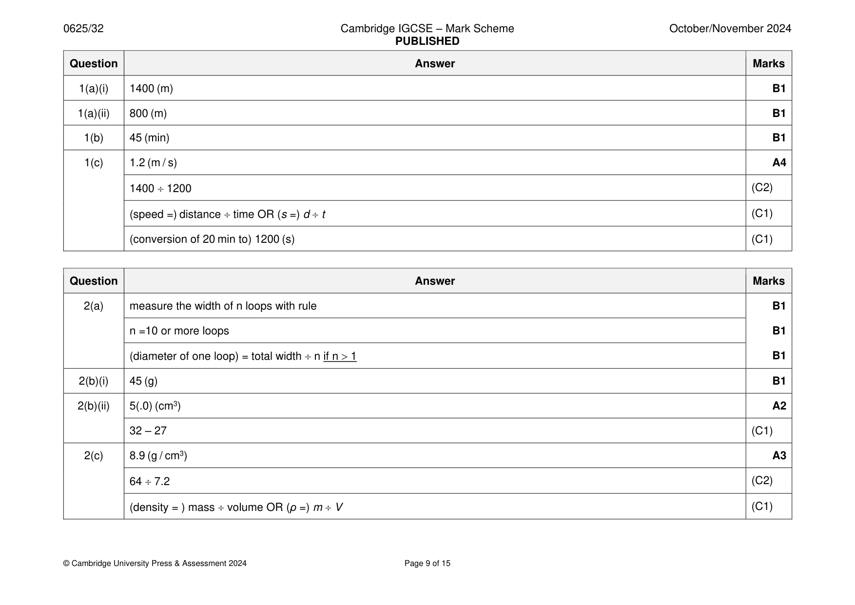 Mark scheme, page 9 of 15