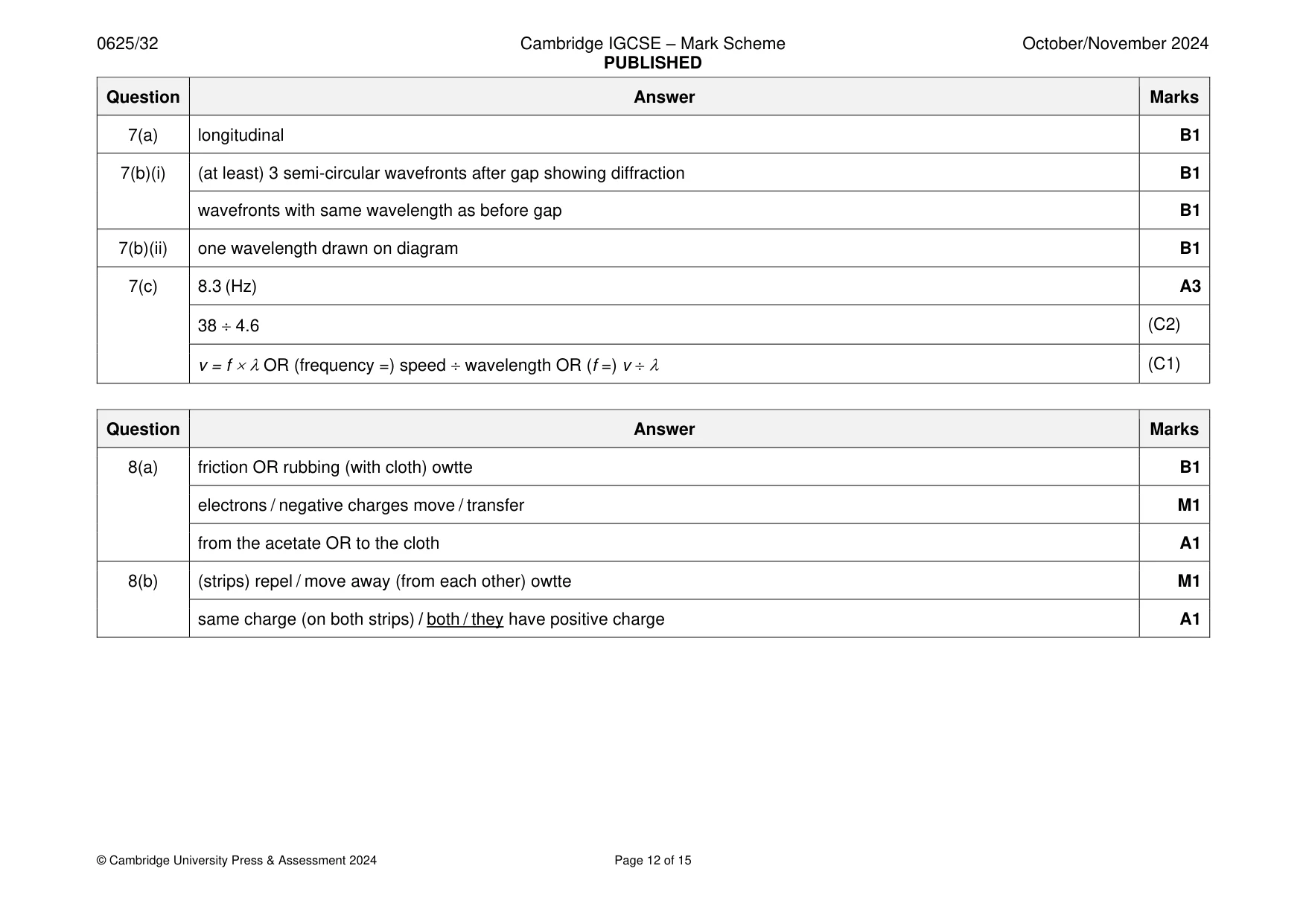 Mark scheme, page 12 of 15