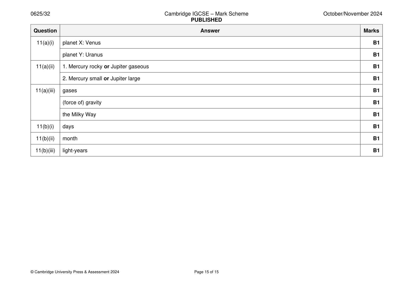 Mark scheme, page 15 of 15