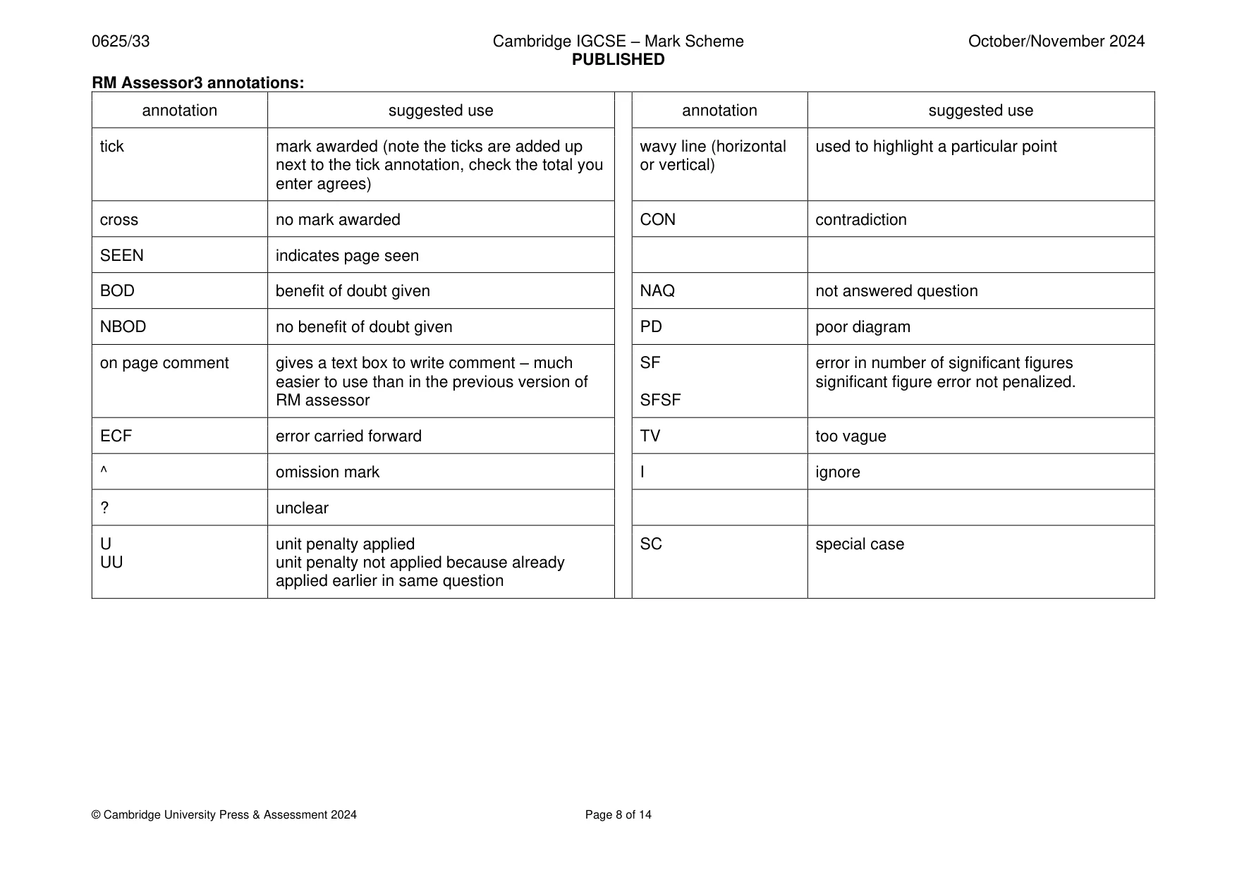 Mark scheme, page 8 of 14