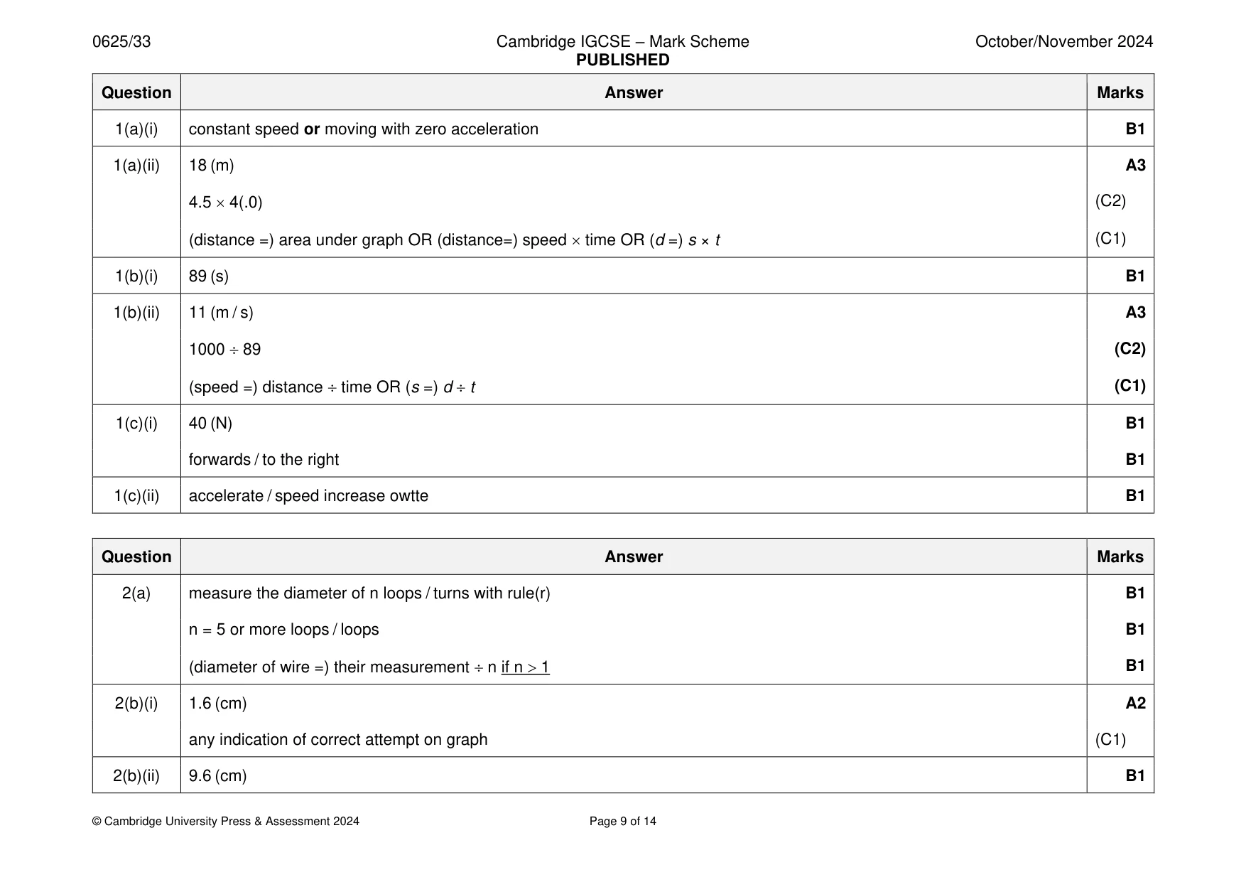 Mark scheme, page 9 of 14