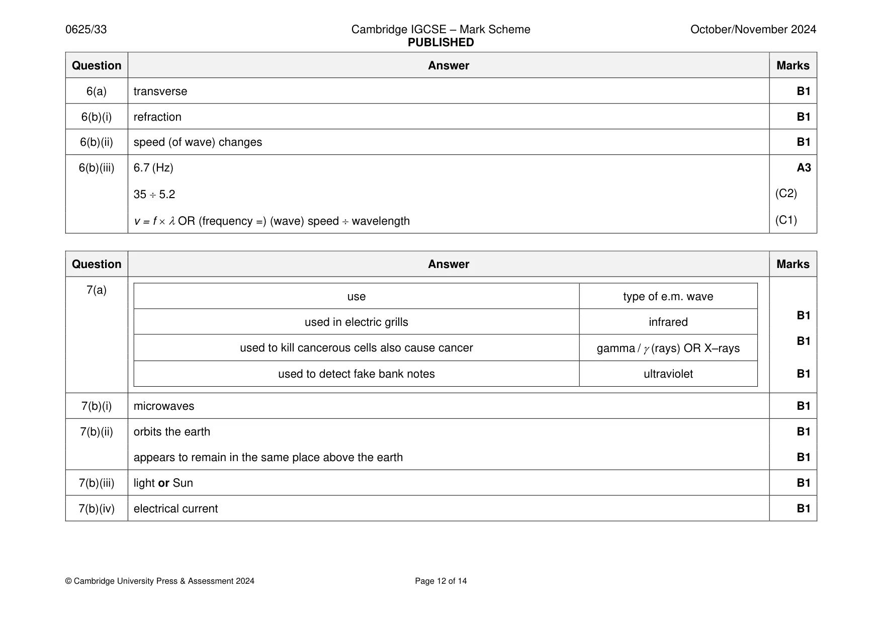 Mark scheme, page 12 of 14