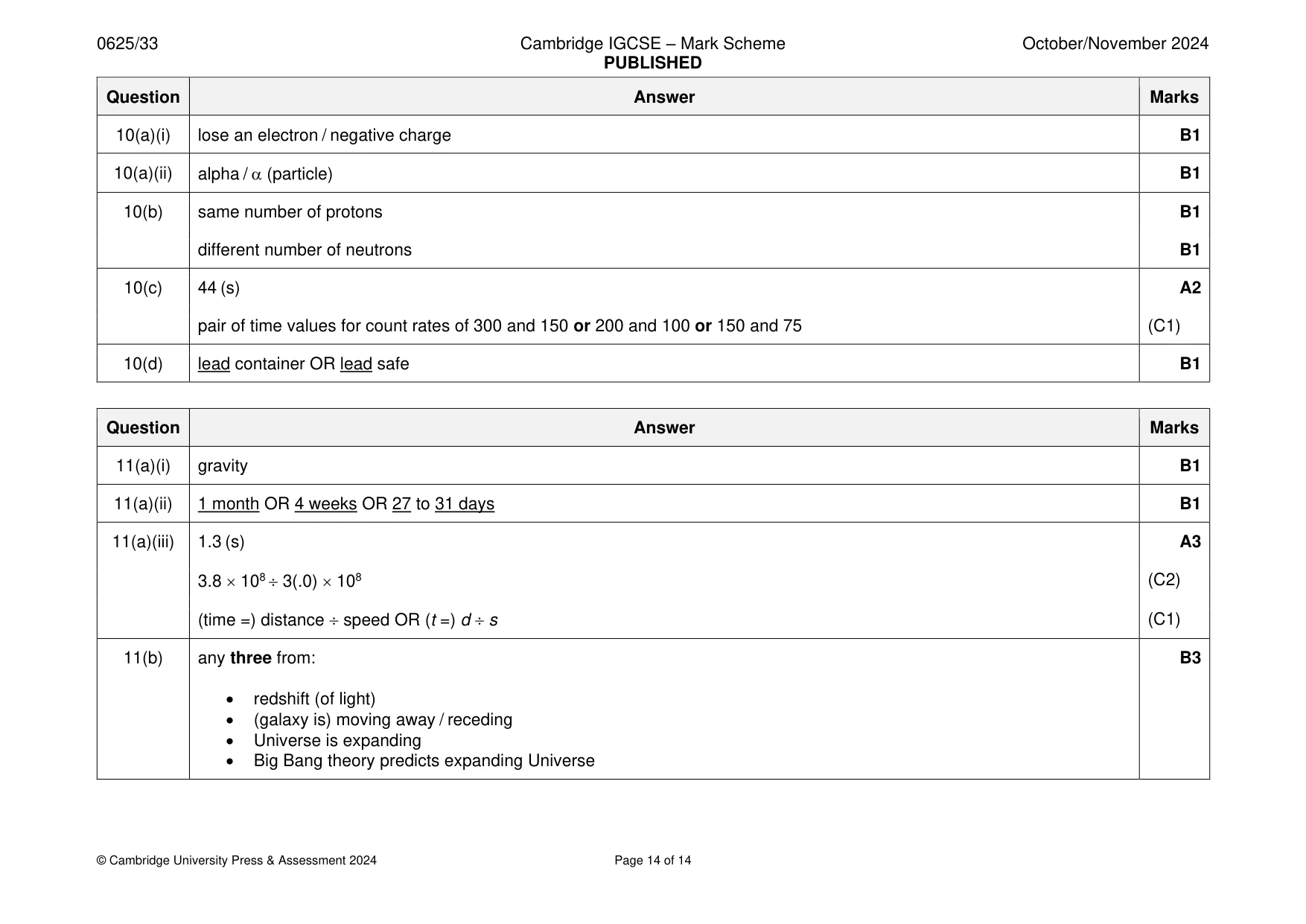 Mark scheme, page 14 of 14