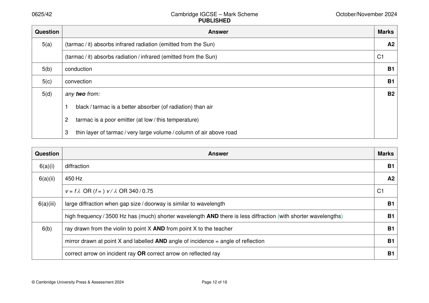 Mark scheme, page 12 of 16