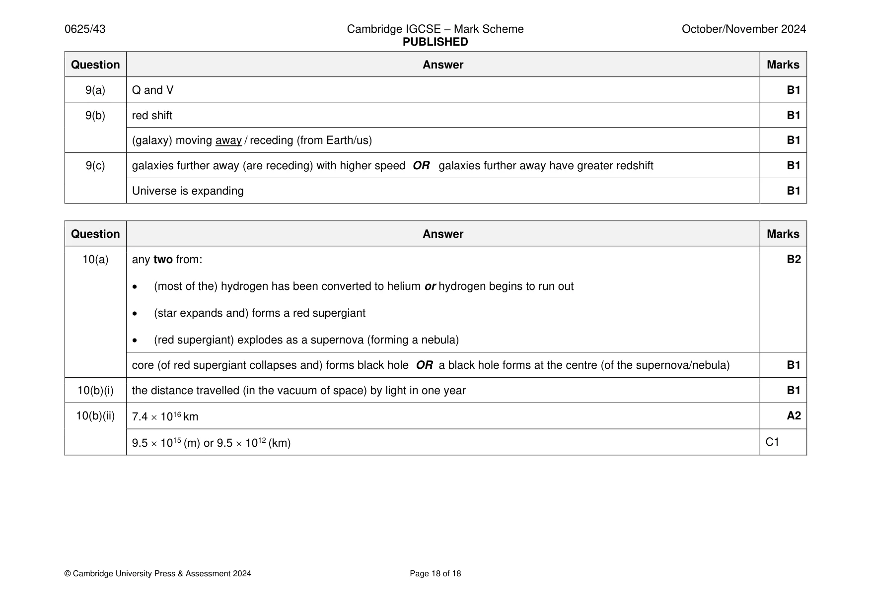 Mark scheme, page 18 of 18