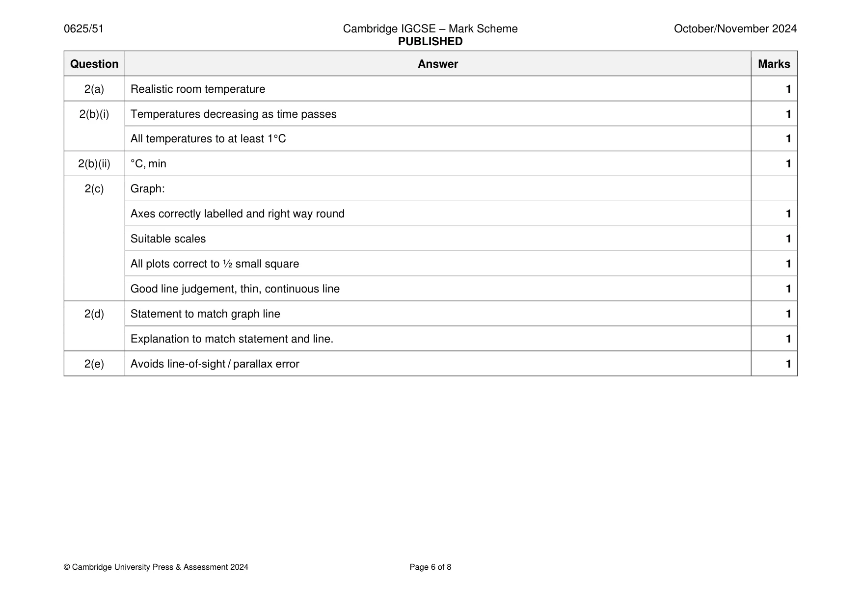 Mark scheme, page 6 of 8