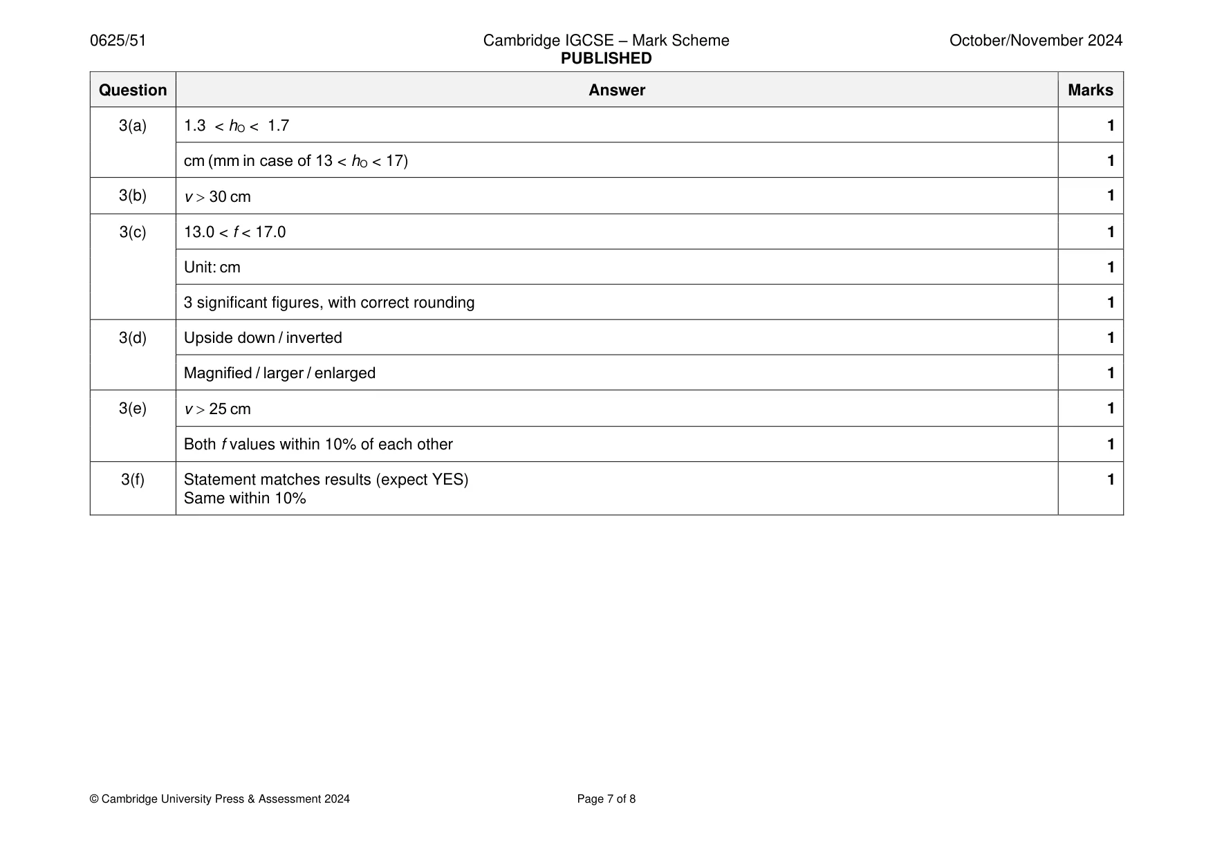 Mark scheme, page 7 of 8