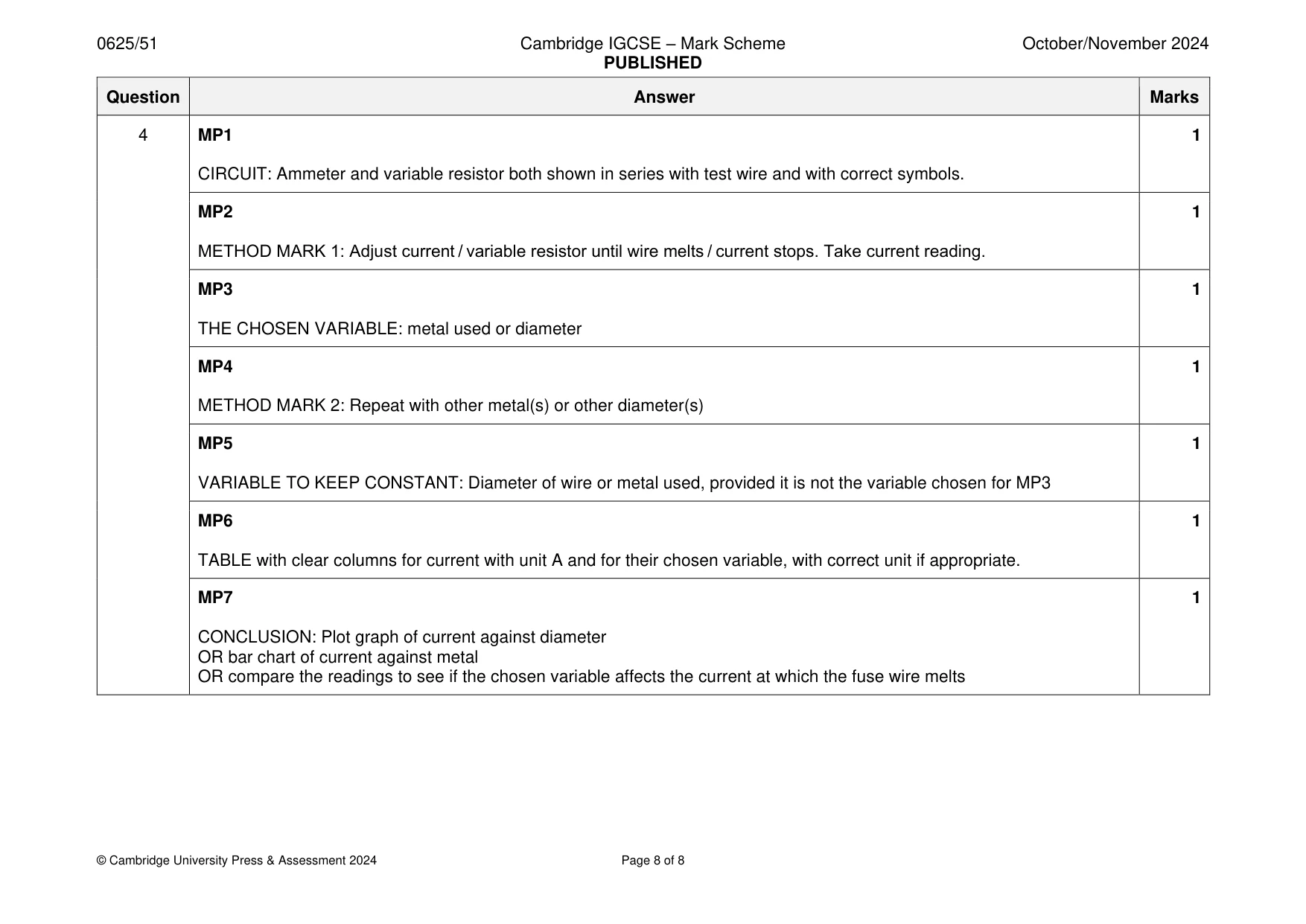 Mark scheme, page 8 of 8