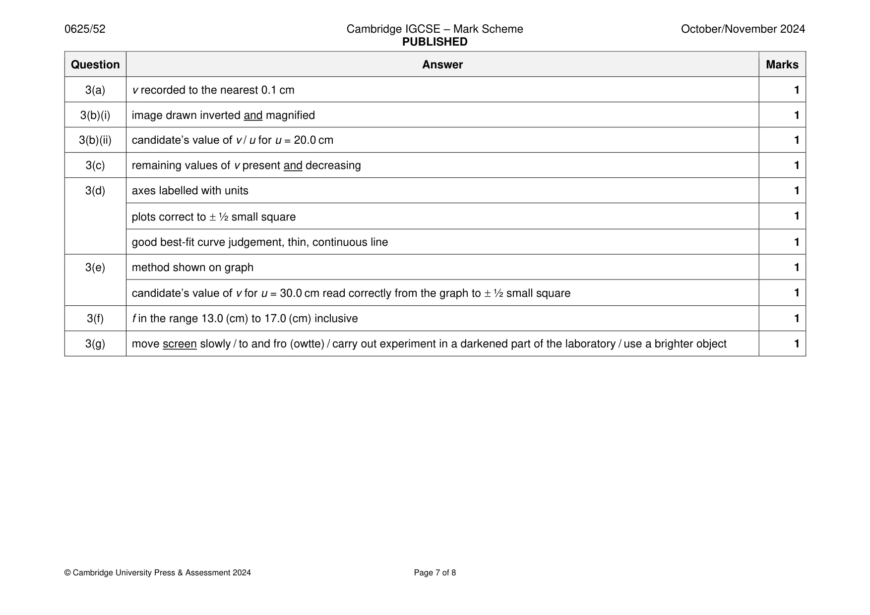 Mark scheme, page 7 of 8
