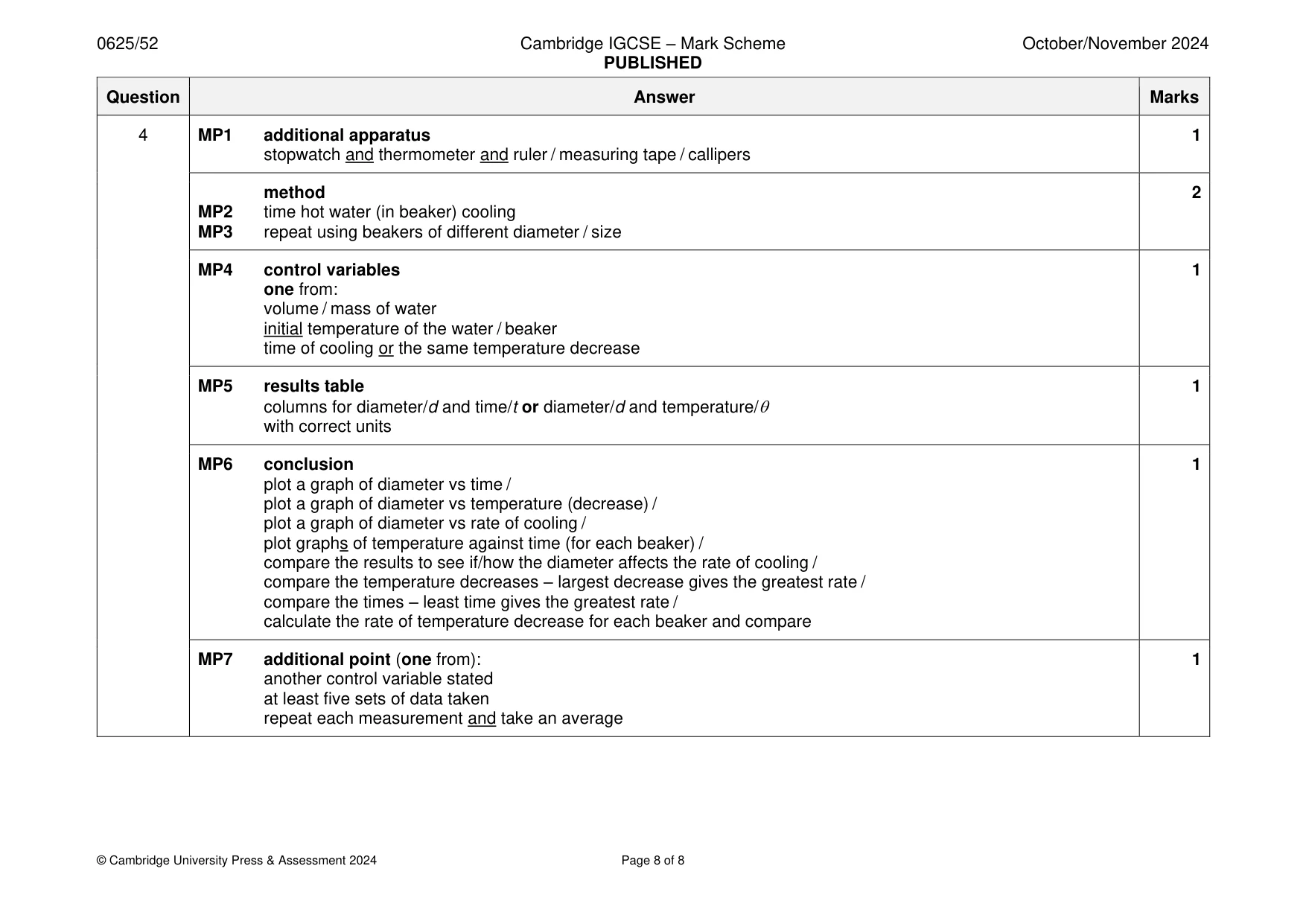 Mark scheme, page 8 of 8