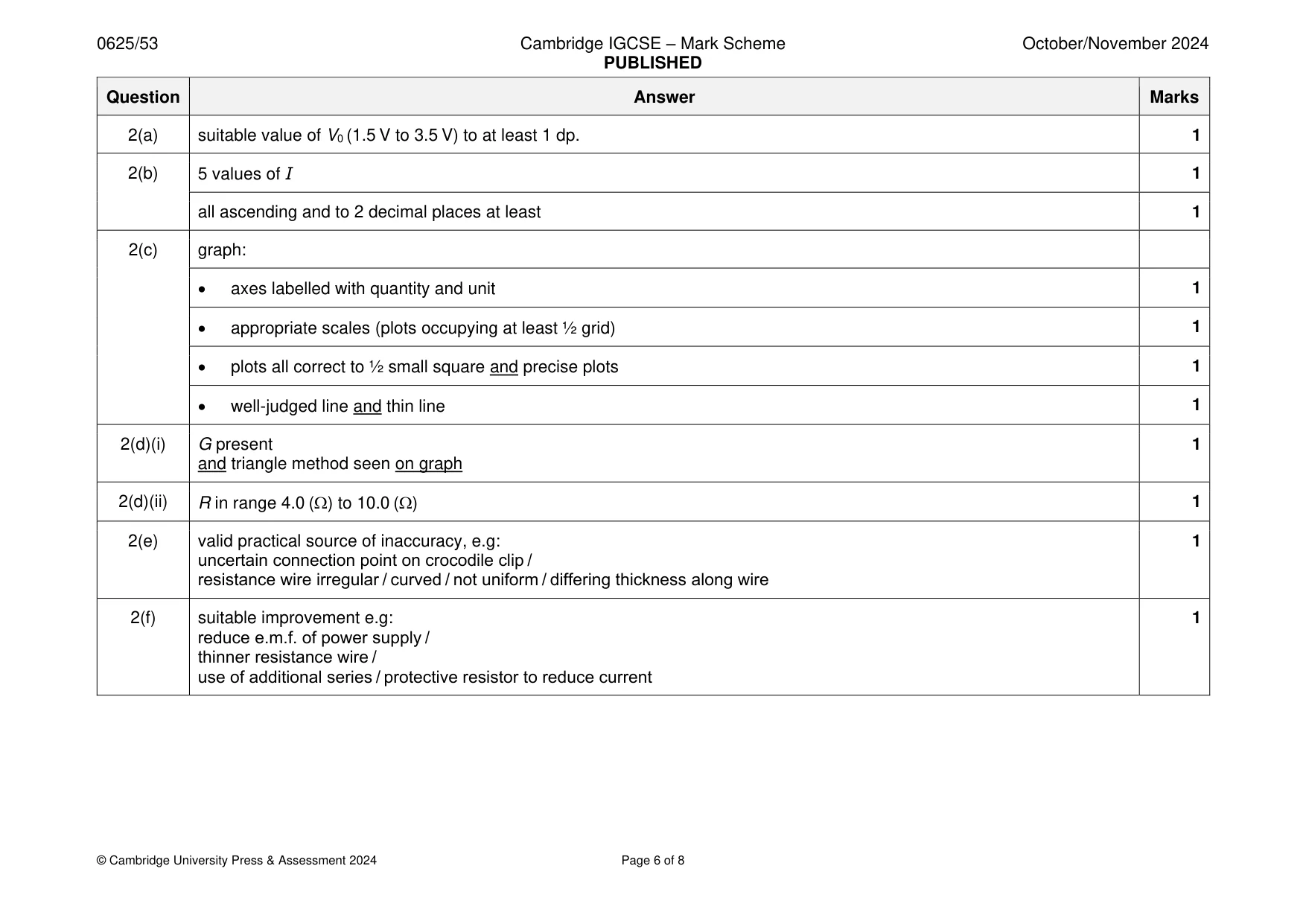 Mark scheme, page 6 of 8
