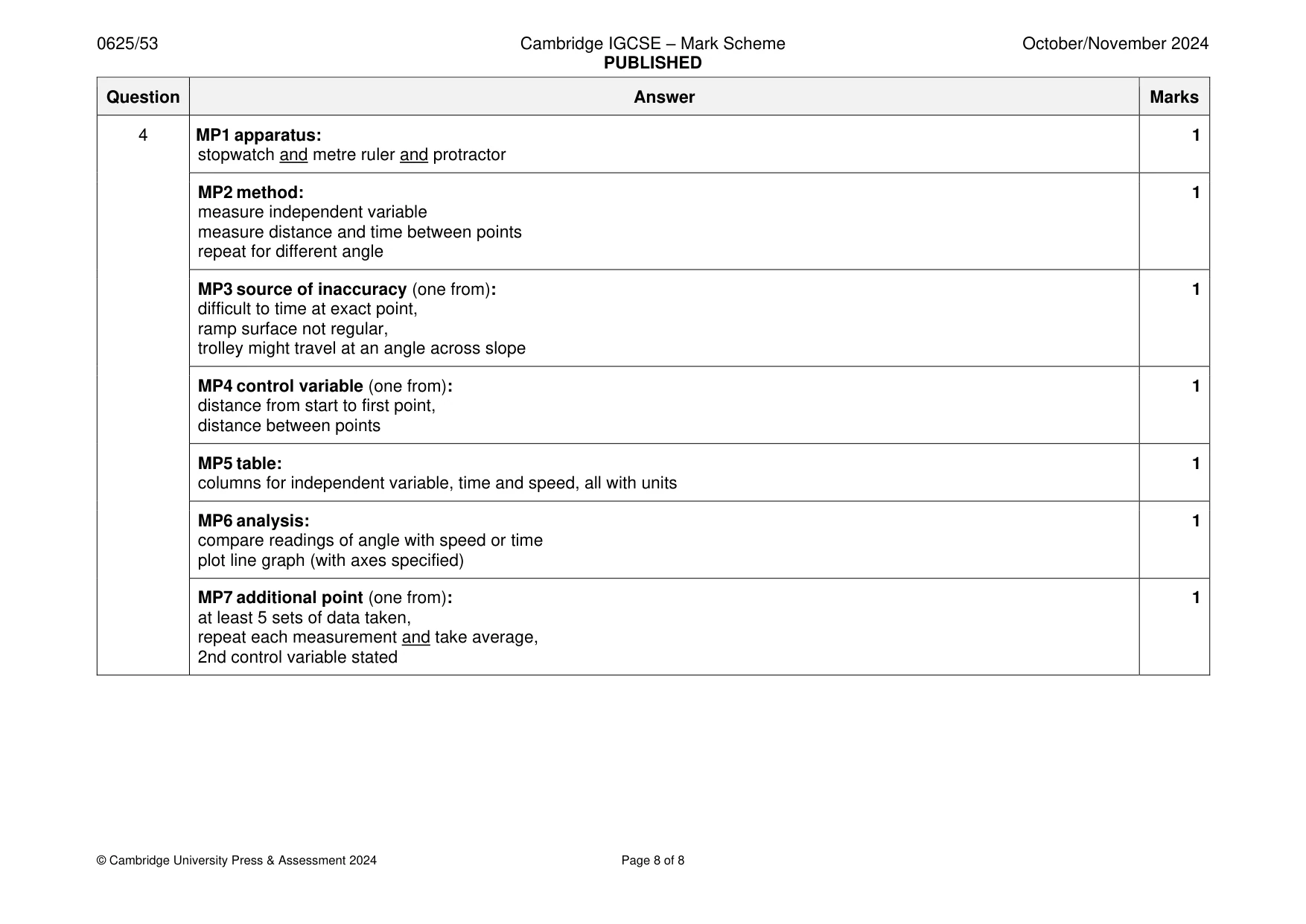 Mark scheme, page 8 of 8