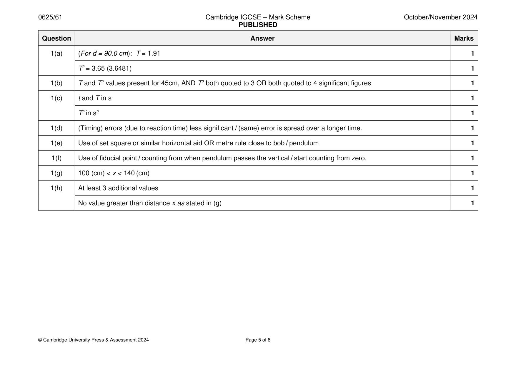 Mark scheme, page 5 of 8