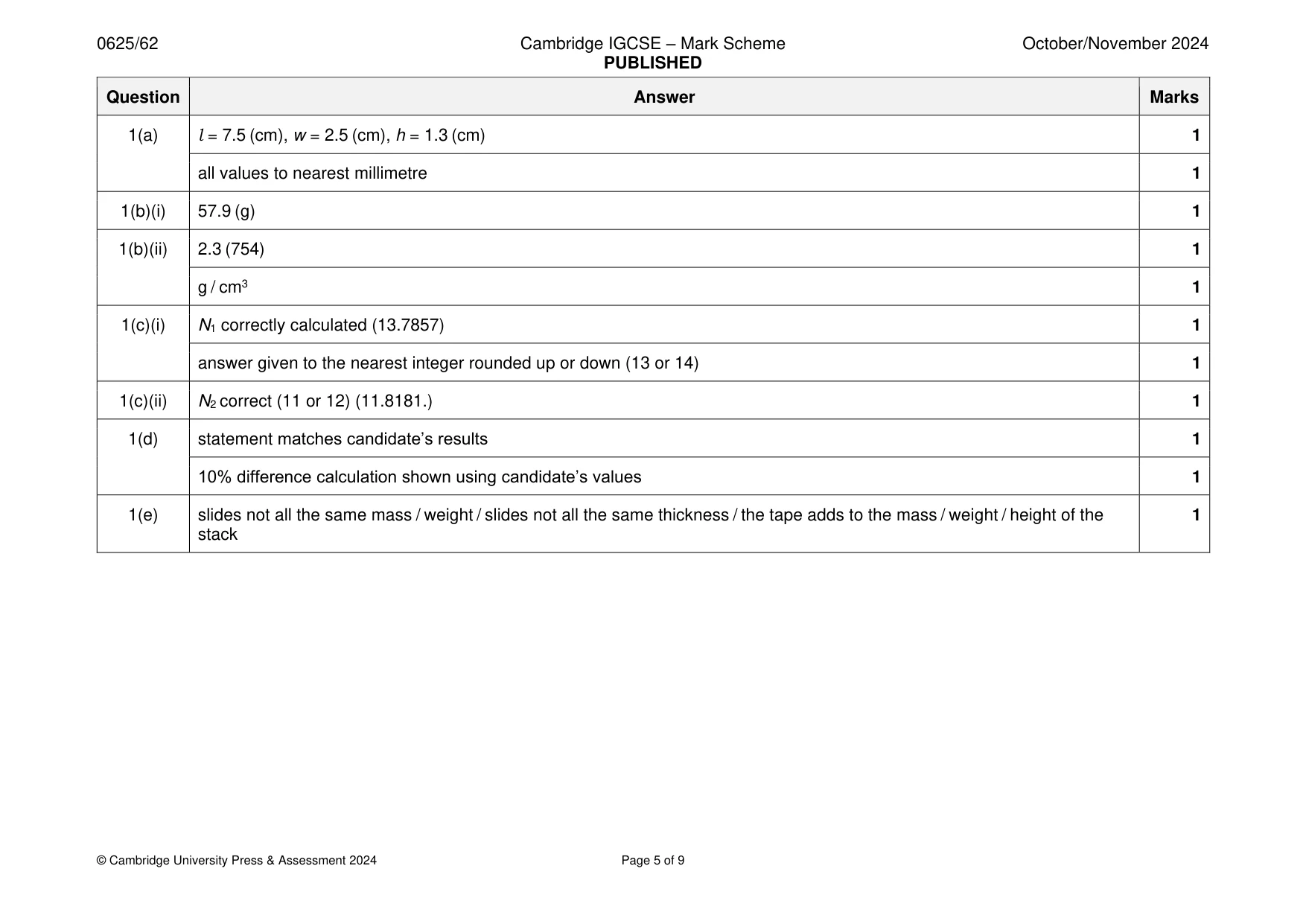 Mark scheme, page 5 of 9