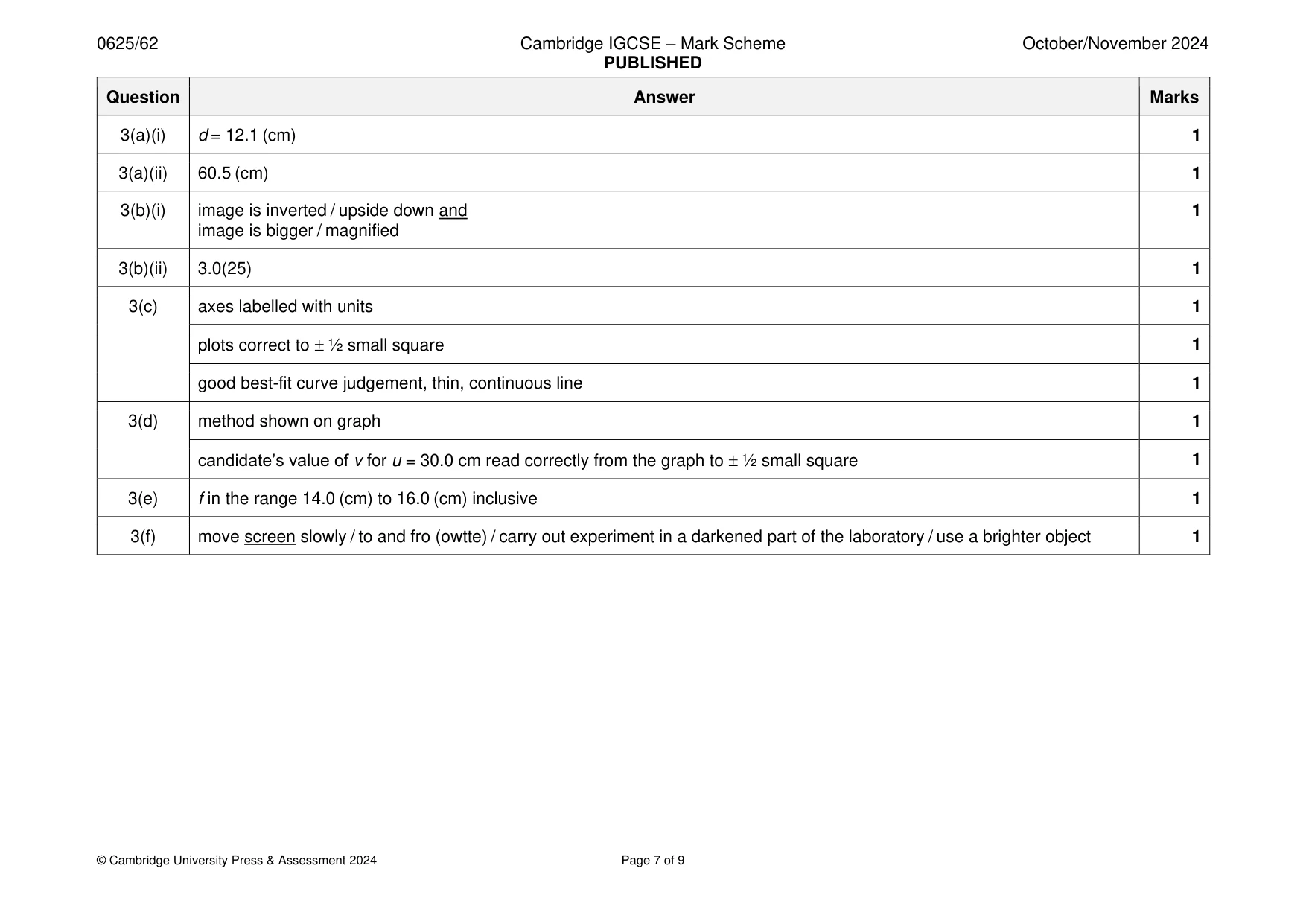 Mark scheme, page 7 of 9