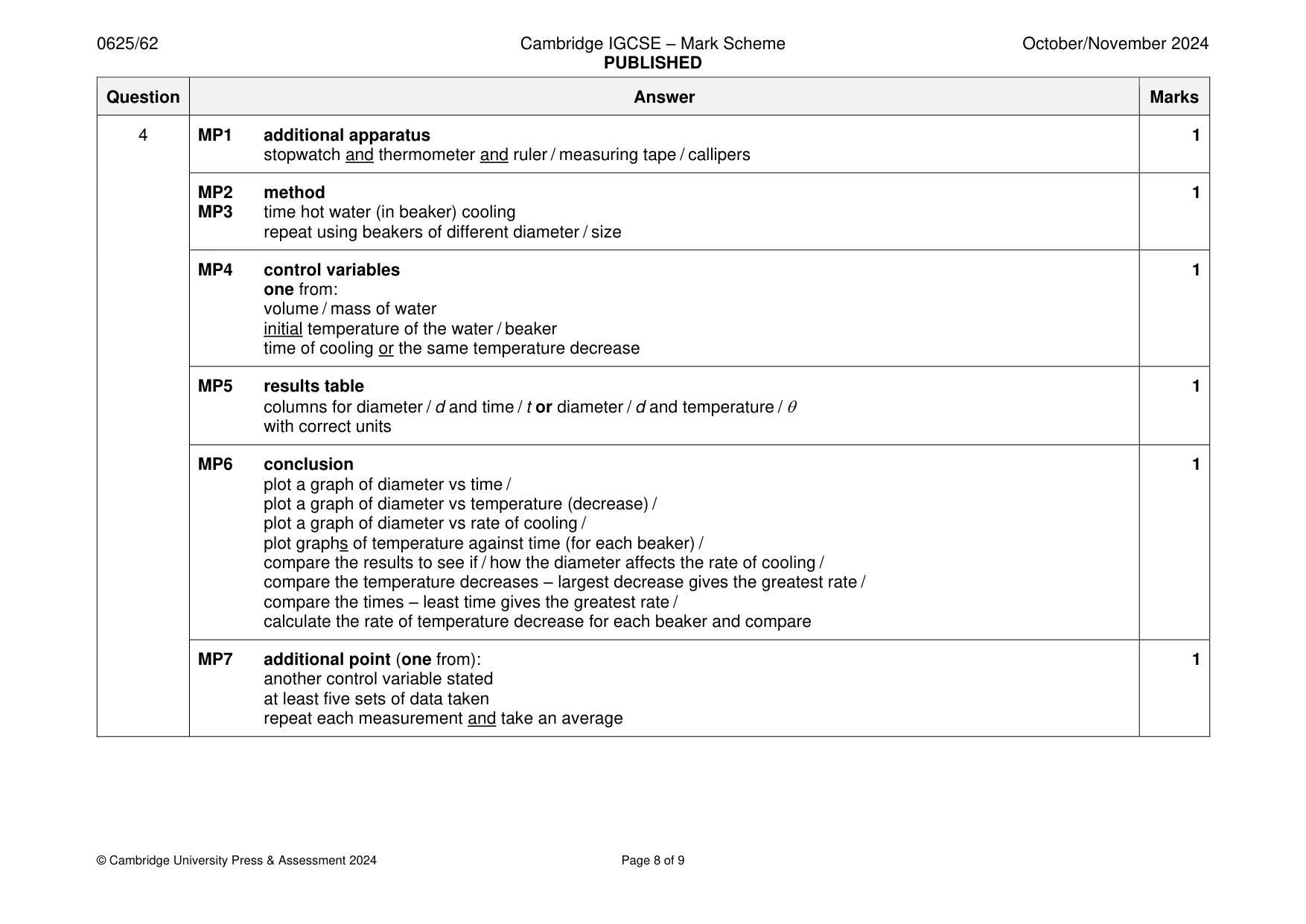 Mark scheme, page 8 of 9