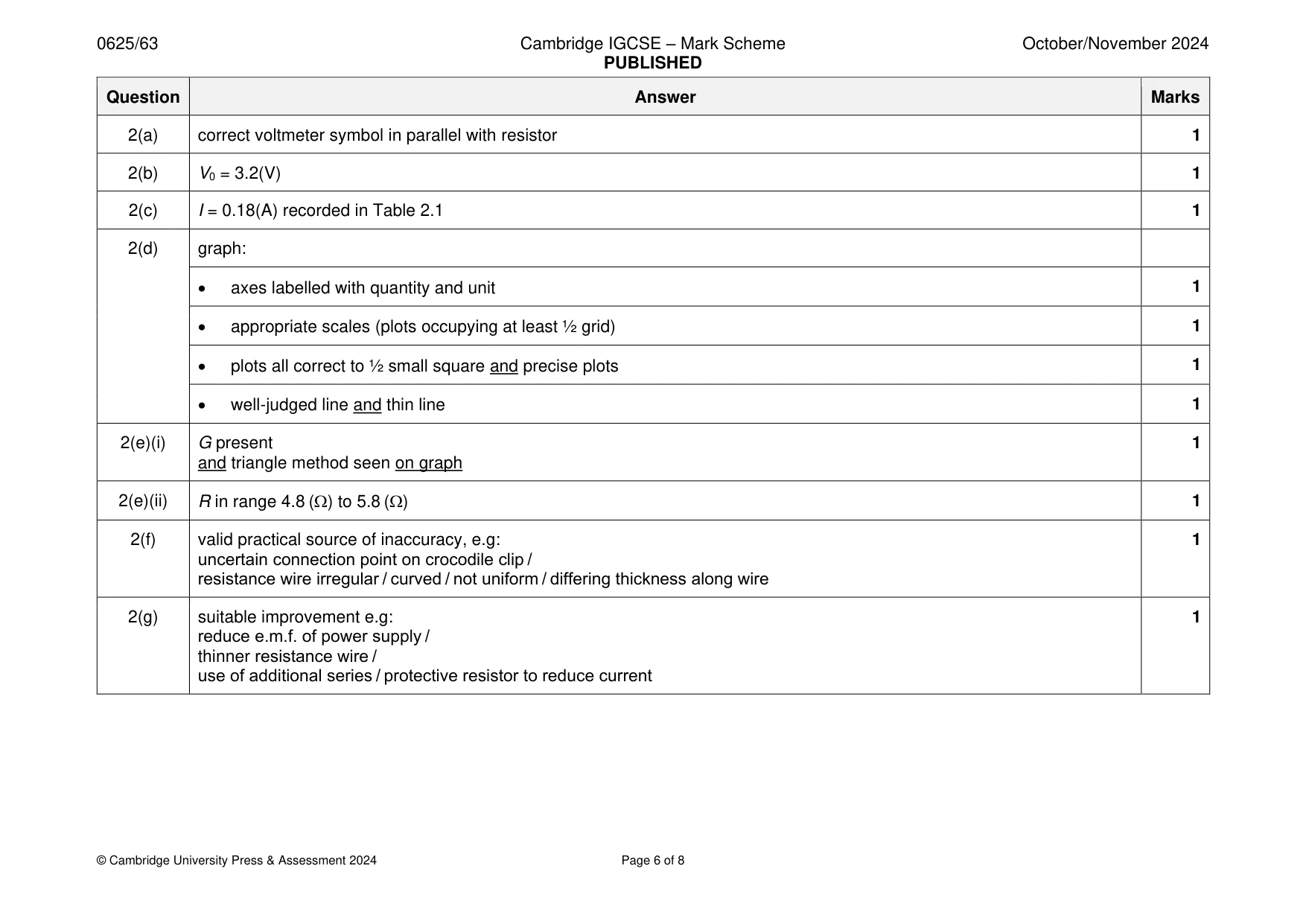 Mark scheme, page 6 of 8
