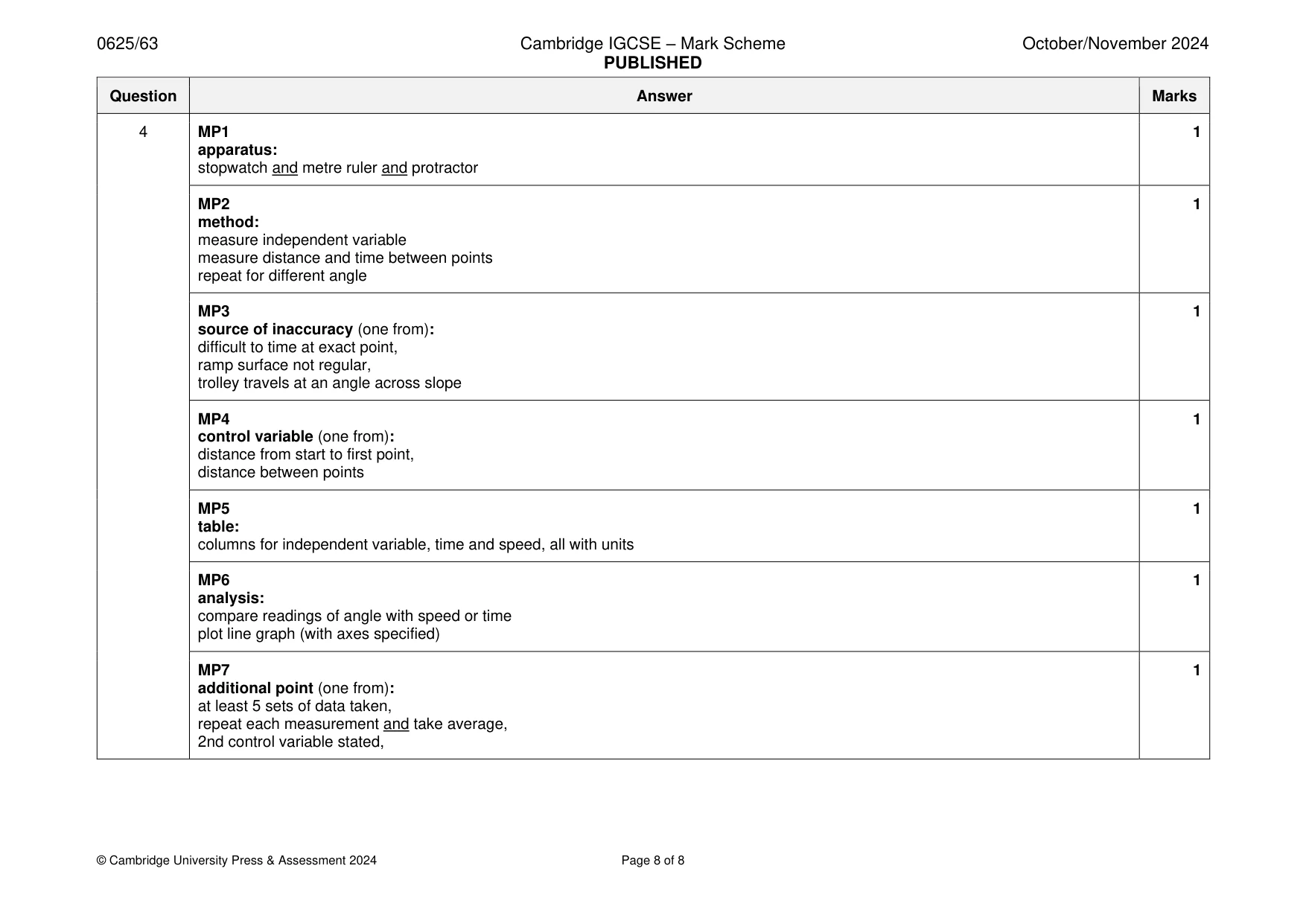 Mark scheme, page 8 of 8