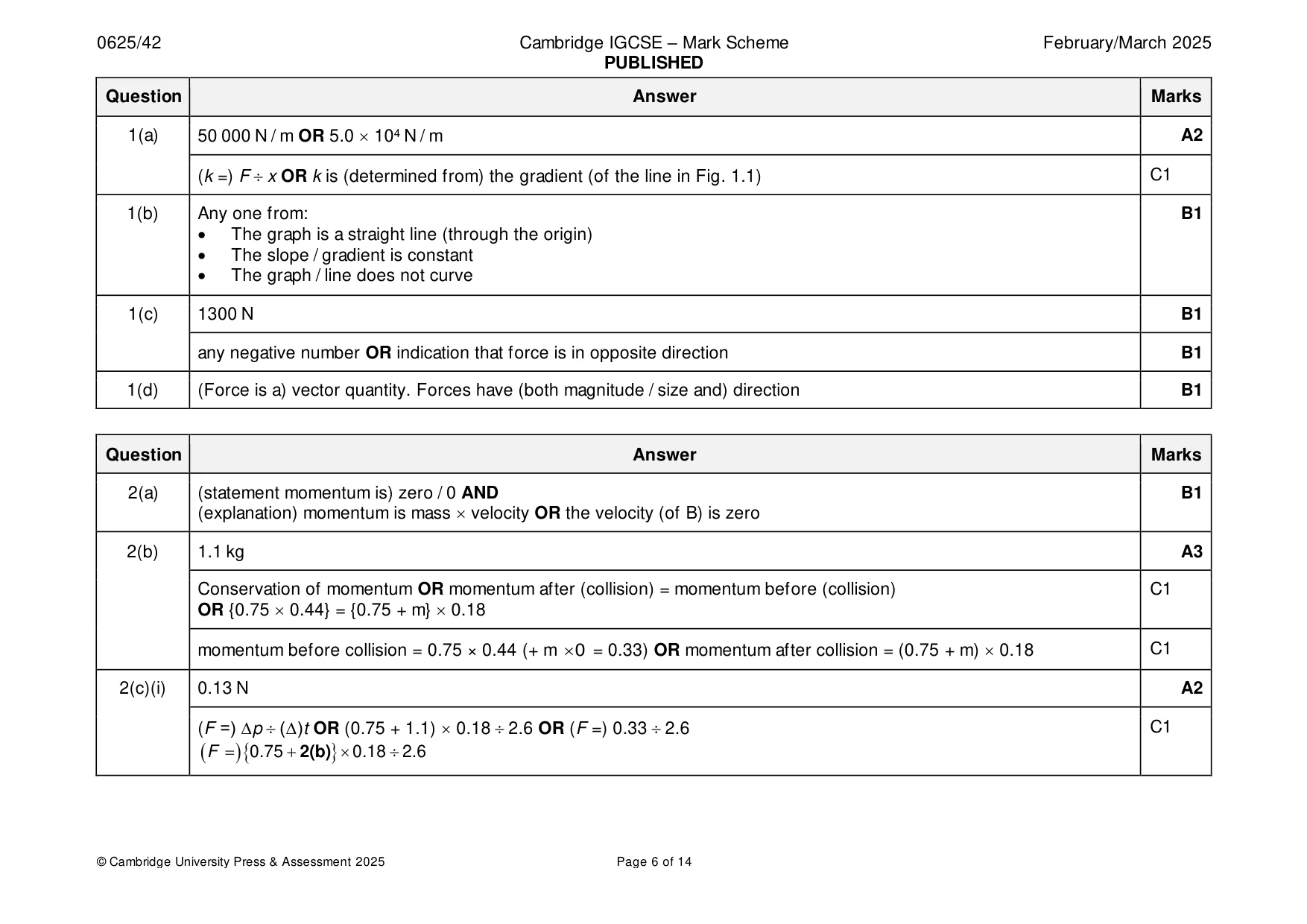 Mark scheme, page 6 of 14