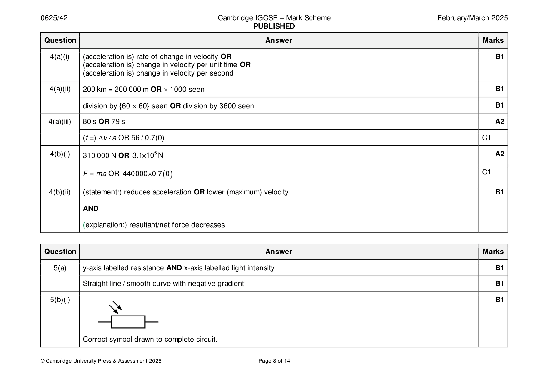 Mark scheme, page 8 of 14