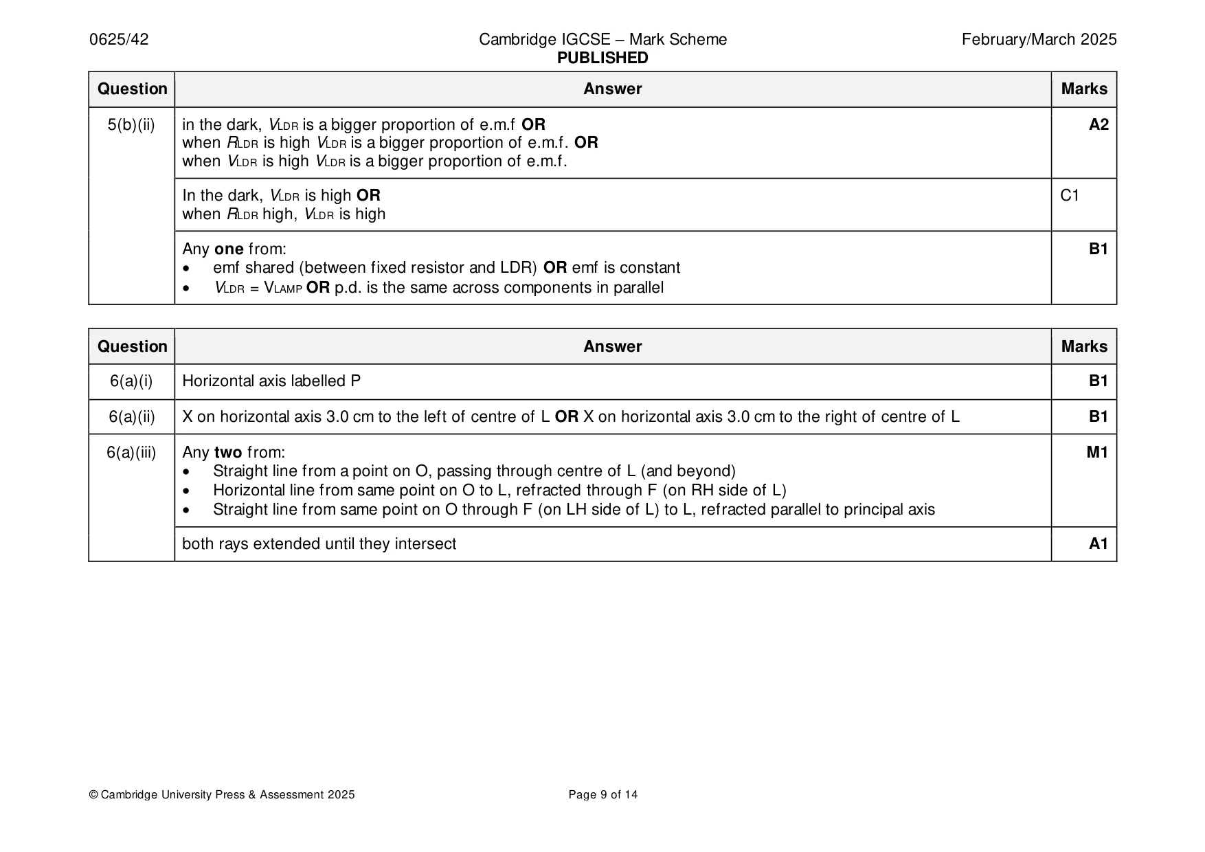 Mark scheme, page 9 of 14