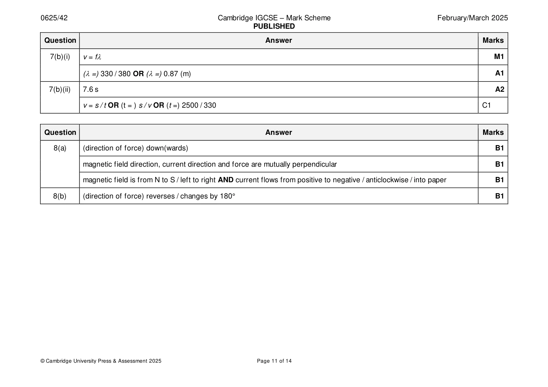 Mark scheme, page 11 of 14