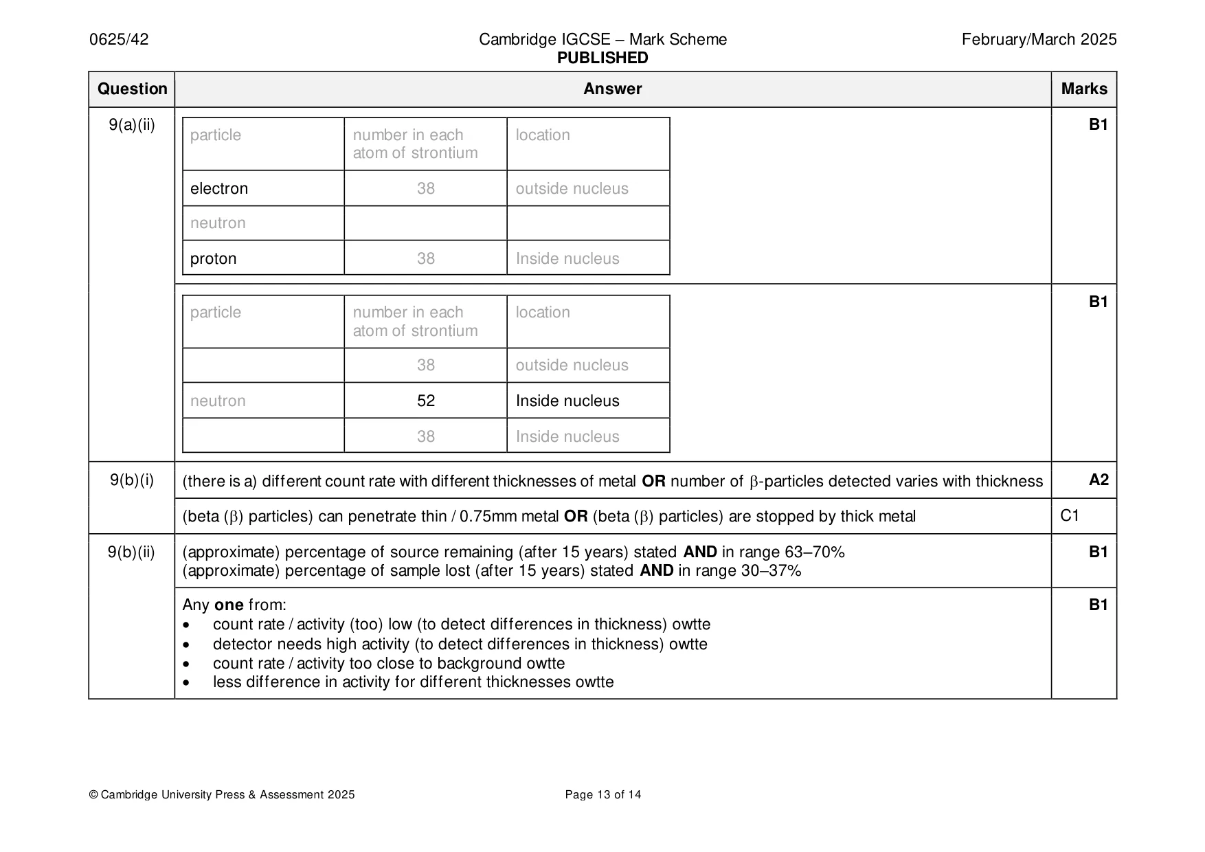 Mark scheme, page 13 of 14