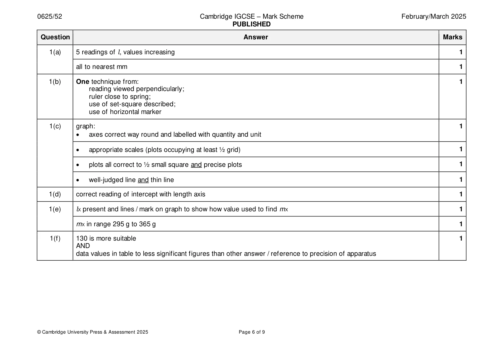 Mark scheme, page 6 of 9