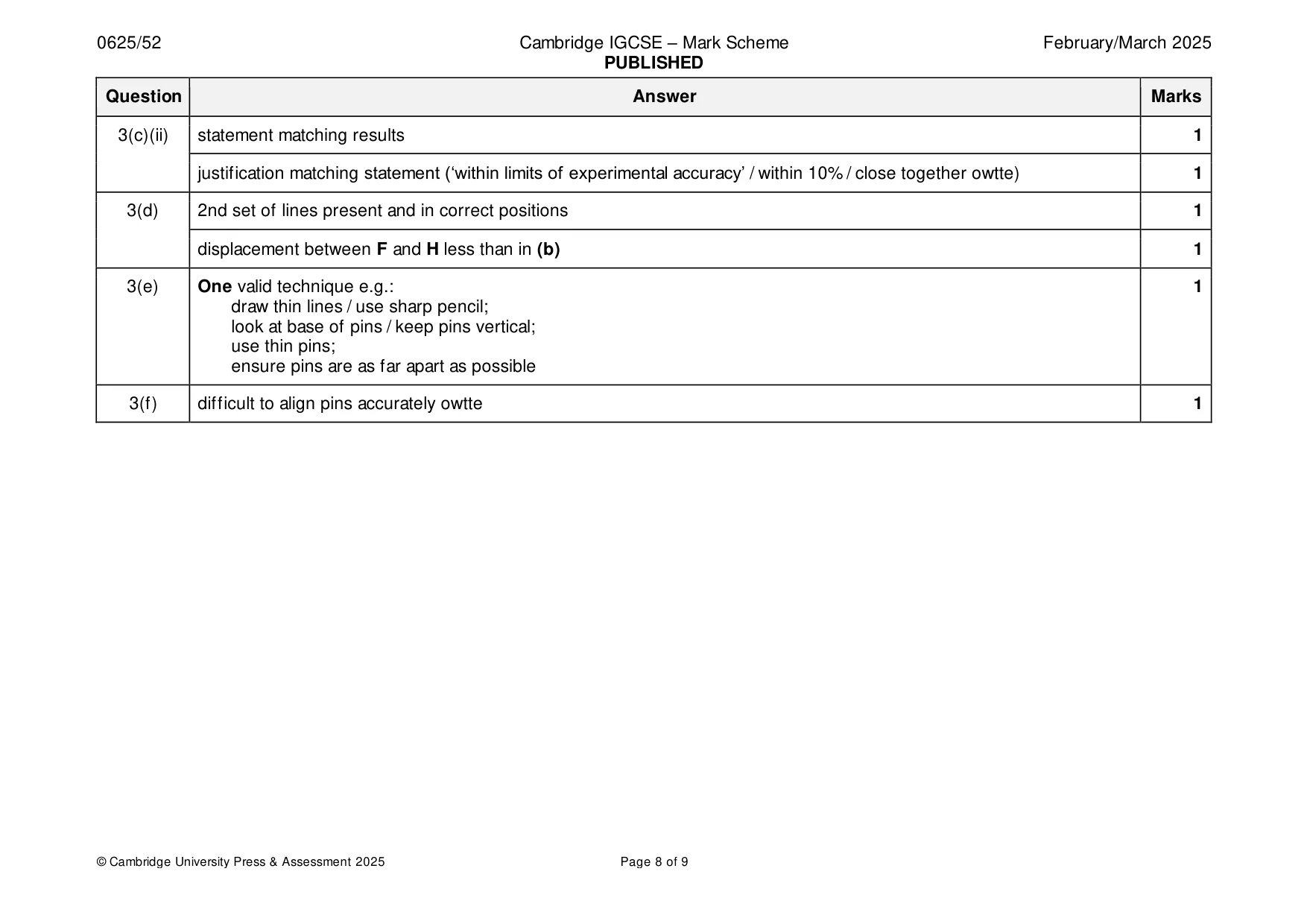Mark scheme, page 8 of 9