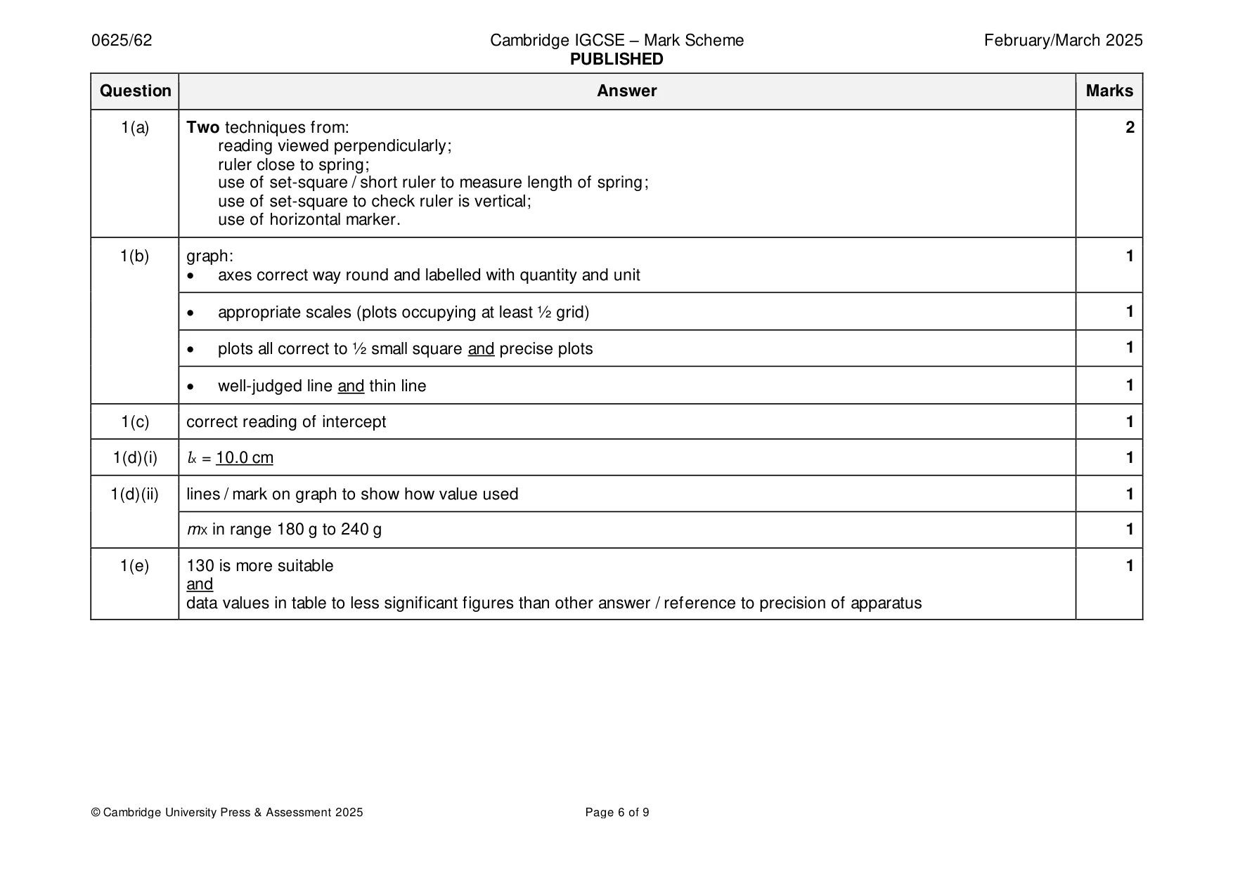 Mark scheme, page 6 of 9