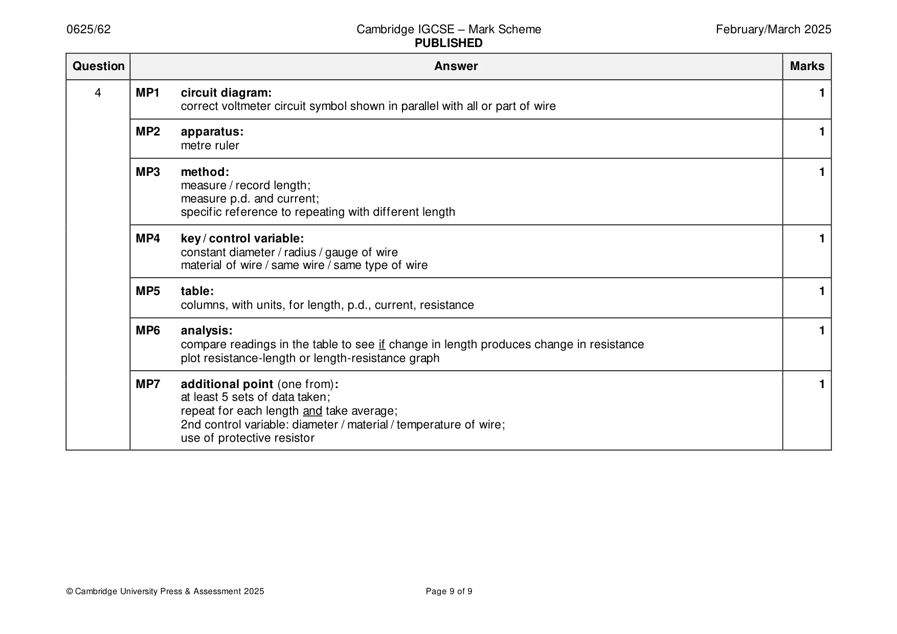 Mark scheme, page 9 of 9