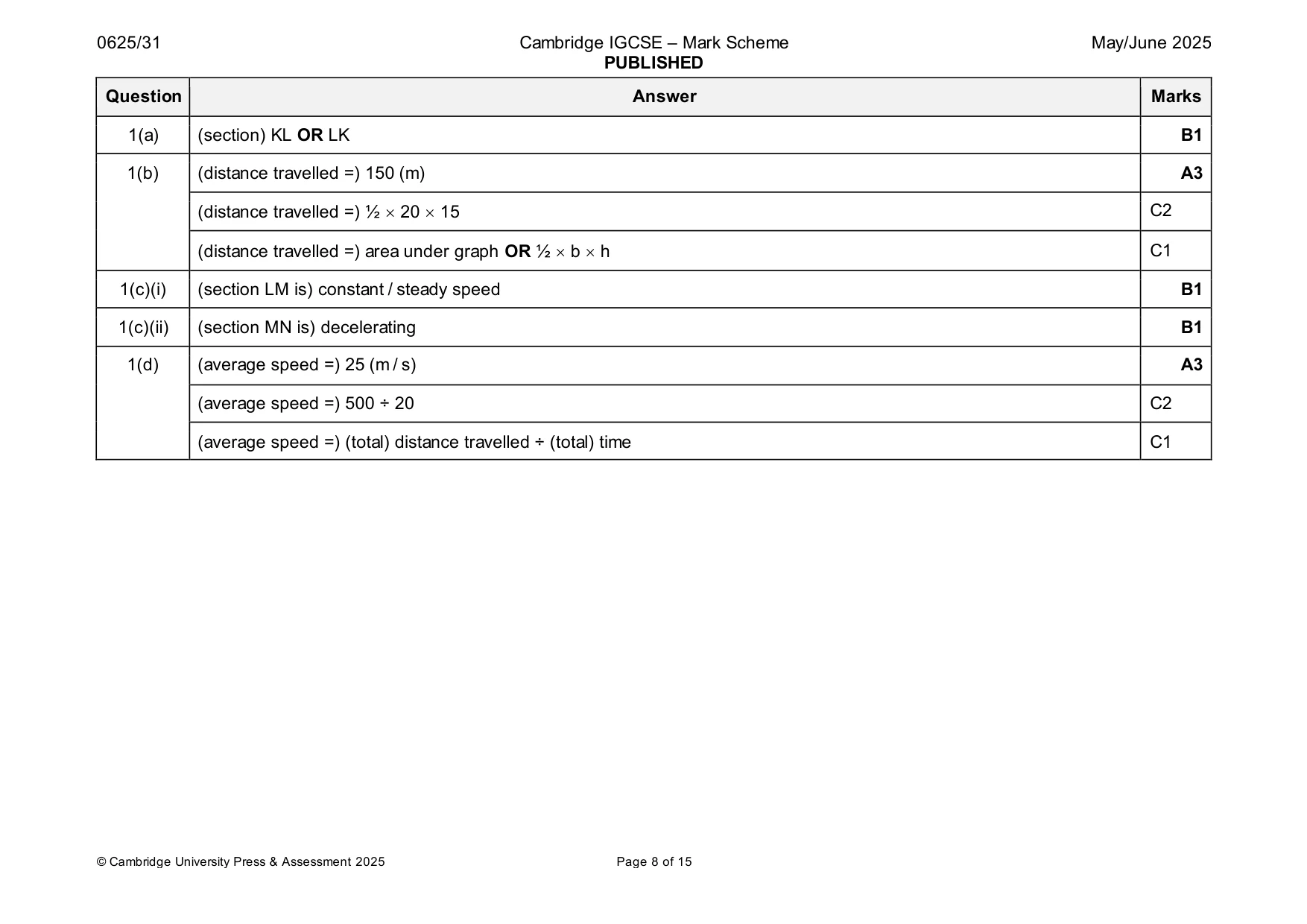 Mark scheme, page 8 of 15