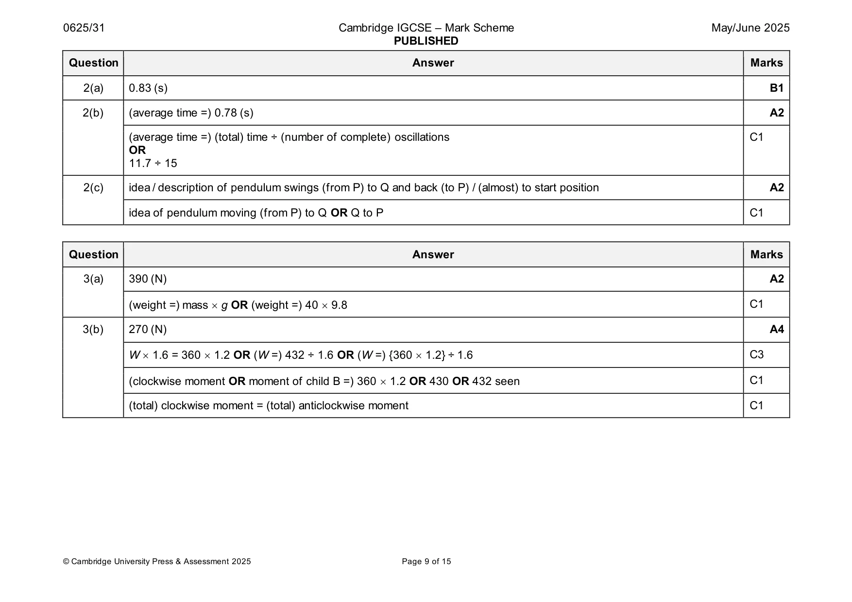 Mark scheme, page 9 of 15