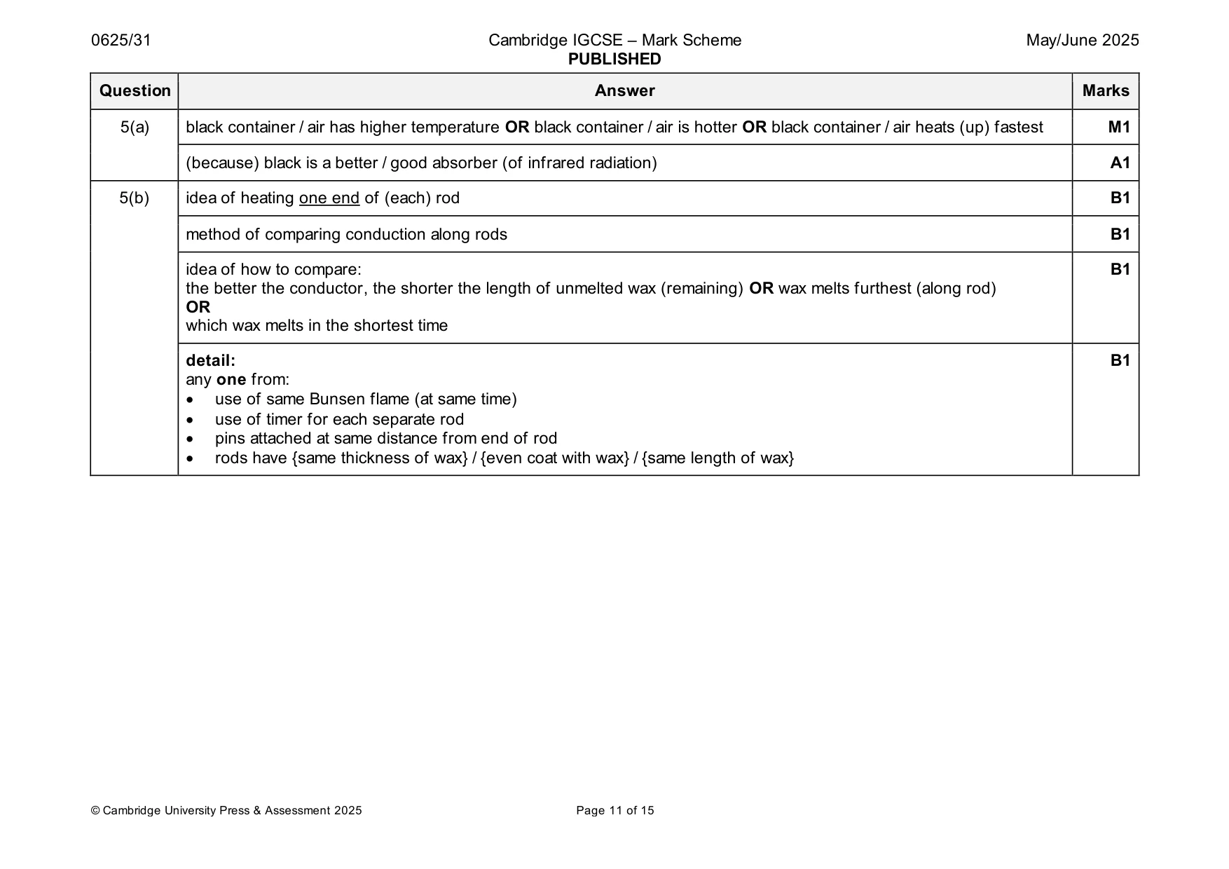 Mark scheme, page 11 of 15