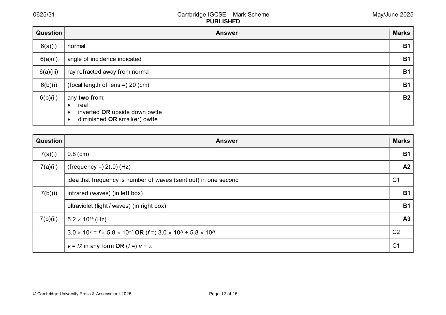 Mark scheme, page 12 of 15