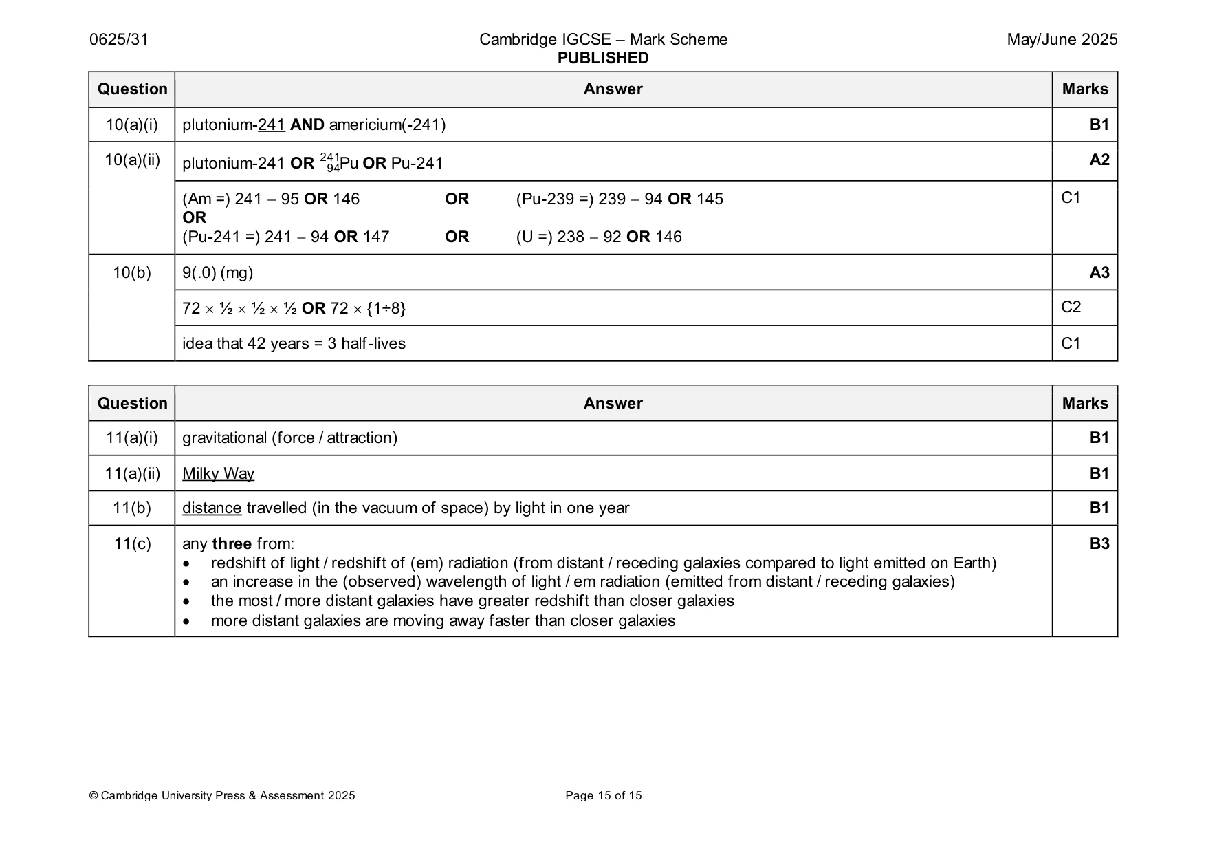 Mark scheme, page 15 of 15